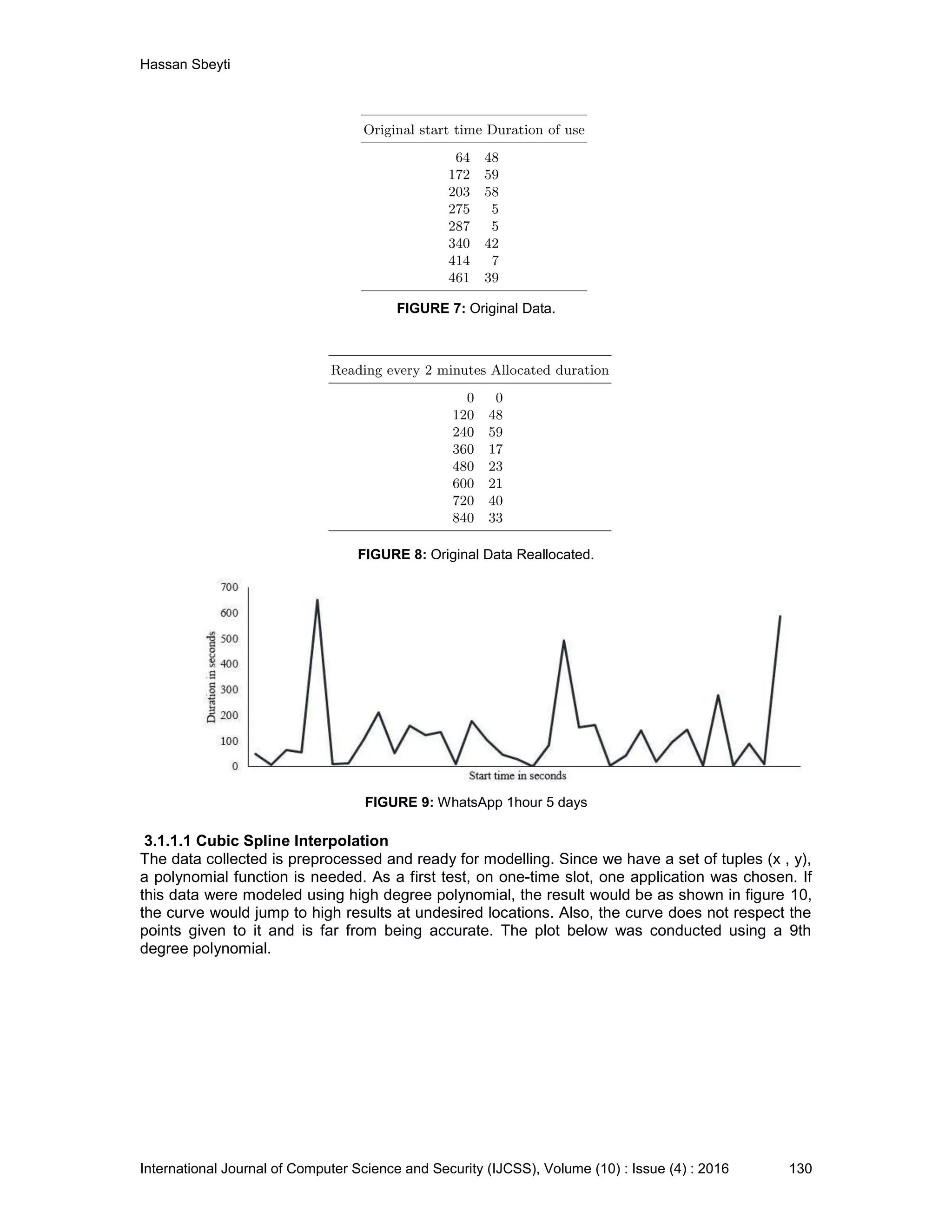 Hassan Sbeyti International Journal of Computer Science and Security (IJCSS), Volume (10) : Issue (4) : 2016 130 FIGURE 7: Original Data. FIGURE 8: Original Data Reallocated. FIGURE 9: WhatsApp 1hour 5 days 3.1.1.1 Cubic Spline Interpolation The data collected is preprocessed and ready for modelling. Since we have a set of tuples (x , y), a polynomial function is needed. As a first test, on one-time slot, one application was chosen. If this data were modeled using high degree polynomial, the result would be as shown in figure 10, the curve would jump to high results at undesired locations. Also, the curve does not respect the points given to it and is far from being accurate. The plot below was conducted using a 9th degree polynomial. 