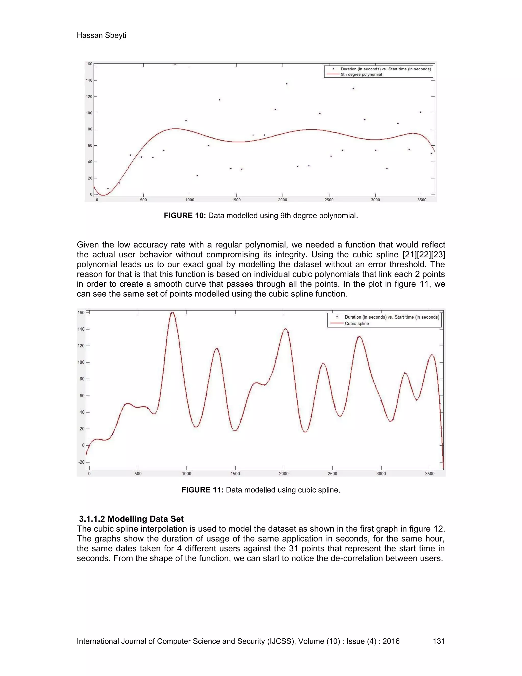 Hassan Sbeyti International Journal of Computer Science and Security (IJCSS), Volume (10) : Issue (4) : 2016 131 FIGURE 10: Data modelled using 9th degree polynomial. Given the low accuracy rate with a regular polynomial, we needed a function that would reflect the actual user behavior without compromising its integrity. Using the cubic spline [21][22][23] polynomial leads us to our exact goal by modelling the dataset without an error threshold. The reason for that is that this function is based on individual cubic polynomials that link each 2 points in order to create a smooth curve that passes through all the points. In the plot in figure 11, we can see the same set of points modelled using the cubic spline function. FIGURE 11: Data modelled using cubic spline. 3.1.1.2 Modelling Data Set The cubic spline interpolation is used to model the dataset as shown in the first graph in figure 12. The graphs show the duration of usage of the same application in seconds, for the same hour, the same dates taken for 4 different users against the 31 points that represent the start time in seconds. From the shape of the function, we can start to notice the de-correlation between users. 