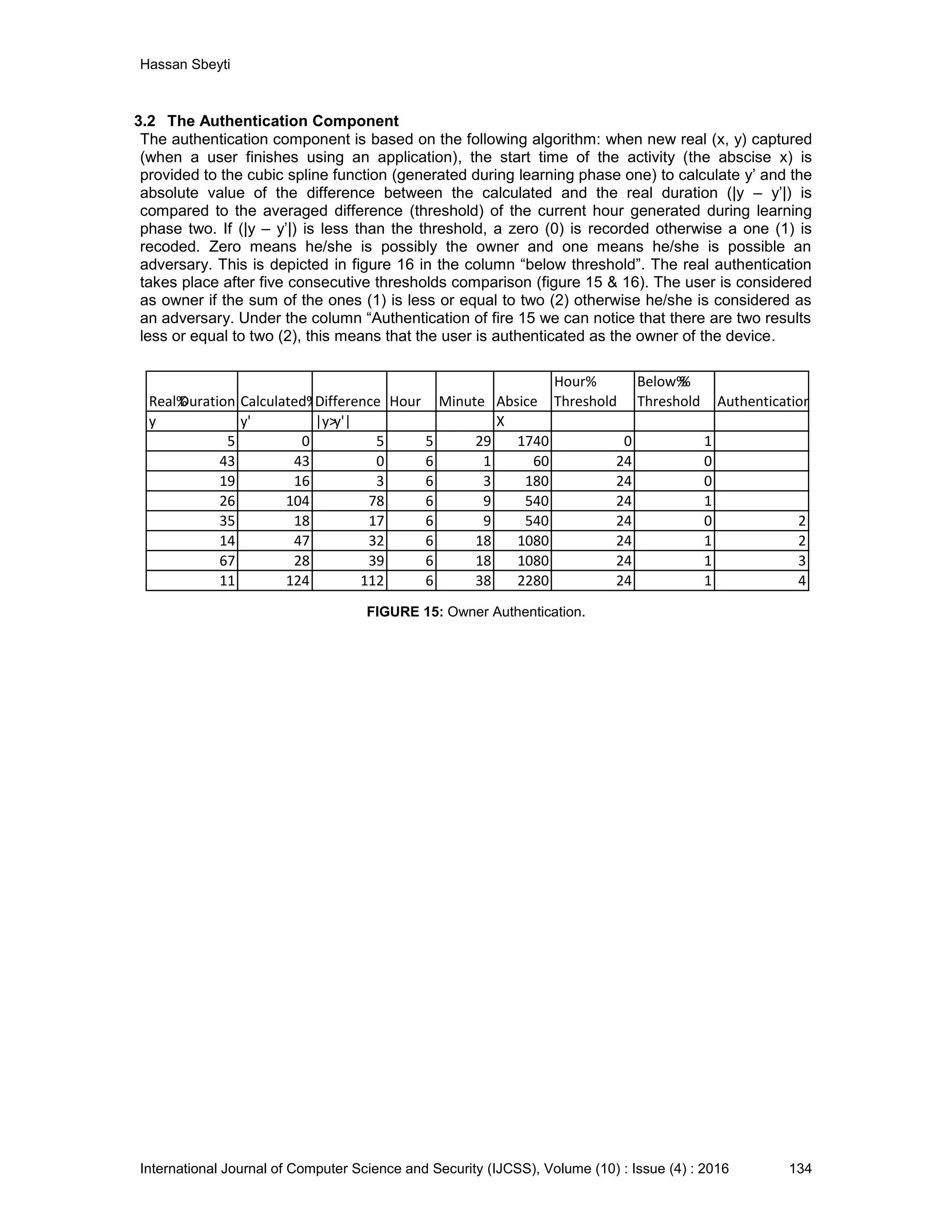 Hassan Sbeyti International Journal of Computer Science and Security (IJCSS), Volume (10) : Issue (4) : 2016 134 3.2 The Authentication Component The authentication component is based on the following algorithm: when new real (x, y) captured (when a user finishes using an application), the start time of the activity (the abscise x) is provided to the cubic spline function (generated during learning phase one) to calculate y’ and the absolute value of the difference between the calculated and the real duration (|y – y’|) is compared to the averaged difference (threshold) of the current hour generated during learning phase two. If (|y – y’|) is less than the threshold, a zero (0) is recorded otherwise a one (1) is recoded. Zero means he/she is possibly the owner and one means he/she is possible an adversary. This is depicted in figure 16 in the column “below threshold”. The real authentication takes place after five consecutive thresholds comparison (figure 15 & 16). The user is considered as owner if the sum of the ones (1) is less or equal to two (2) otherwise he/she is considered as an adversary. Under the column “Authentication of fire 15 we can notice that there are two results less or equal to two (2), this means that the user is authenticated as the owner of the device. Real%Duration Calculated%DurationDifference Hour Minute Absice Hour% Threshold Below%% Threshold Authentication%if%less%or%equal%to%two y y' |y>y'| X 5 0 5 5 29 1740 0 1 43 43 0 6 1 60 24 0 19 16 3 6 3 180 24 0 26 104 78 6 9 540 24 1 35 18 17 6 9 540 24 0 2 14 47 32 6 18 1080 24 1 2 67 28 39 6 18 1080 24 1 3 11 124 112 6 38 2280 24 1 4 FIGURE 15: Owner Authentication. 