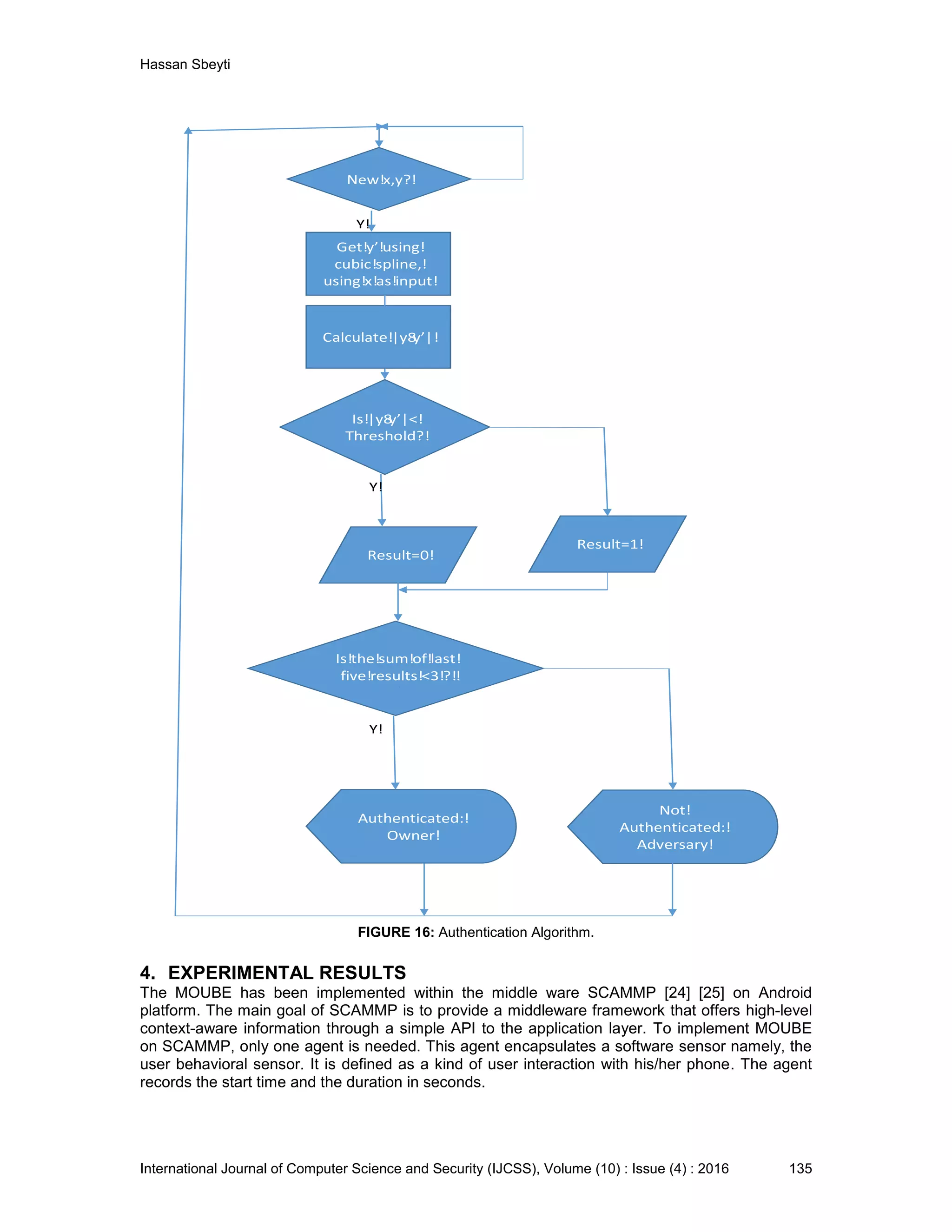 Hassan Sbeyti International Journal of Computer Science and Security (IJCSS), Volume (10) : Issue (4) : 2016 135 ! New!x,y?! Get!y’!using! cubic!spline,! using!x!as!input! Is!|y8y’|<! Threshold?! Calculate!|y8y’|! Result=1! Result=0! Is!the!sum!of!last! five!results!<3!?!! ! Authenticated:! Owner! Not! Authenticated:! Adversary! Y! Y! Y! FIGURE 16: Authentication Algorithm. 4. EXPERIMENTAL RESULTS The MOUBE has been implemented within the middle ware SCAMMP [24] [25] on Android platform. The main goal of SCAMMP is to provide a middleware framework that offers high-level context-aware information through a simple API to the application layer. To implement MOUBE on SCAMMP, only one agent is needed. This agent encapsulates a software sensor namely, the user behavioral sensor. It is defined as a kind of user interaction with his/her phone. The agent records the start time and the duration in seconds. 