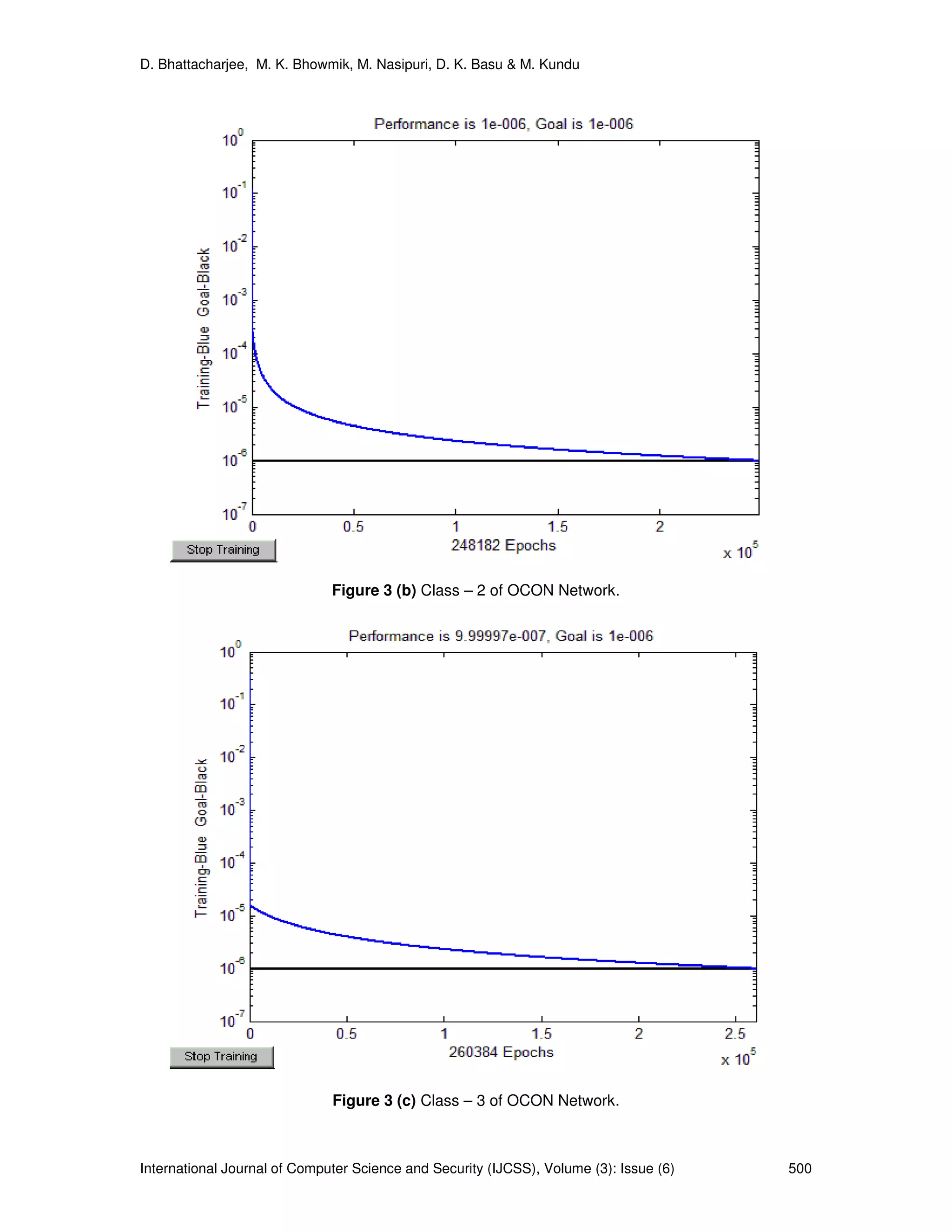 D. Bhattacharjee, M. K. Bhowmik, M. Nasipuri, D. K. Basu & M. Kundu
International Journal of Computer Science and Security (IJCSS), Volume (3): Issue (6) 500
Figure 3 (b) Class – 2 of OCON Network.
Figure 3 (c) Class – 3 of OCON Network.
 