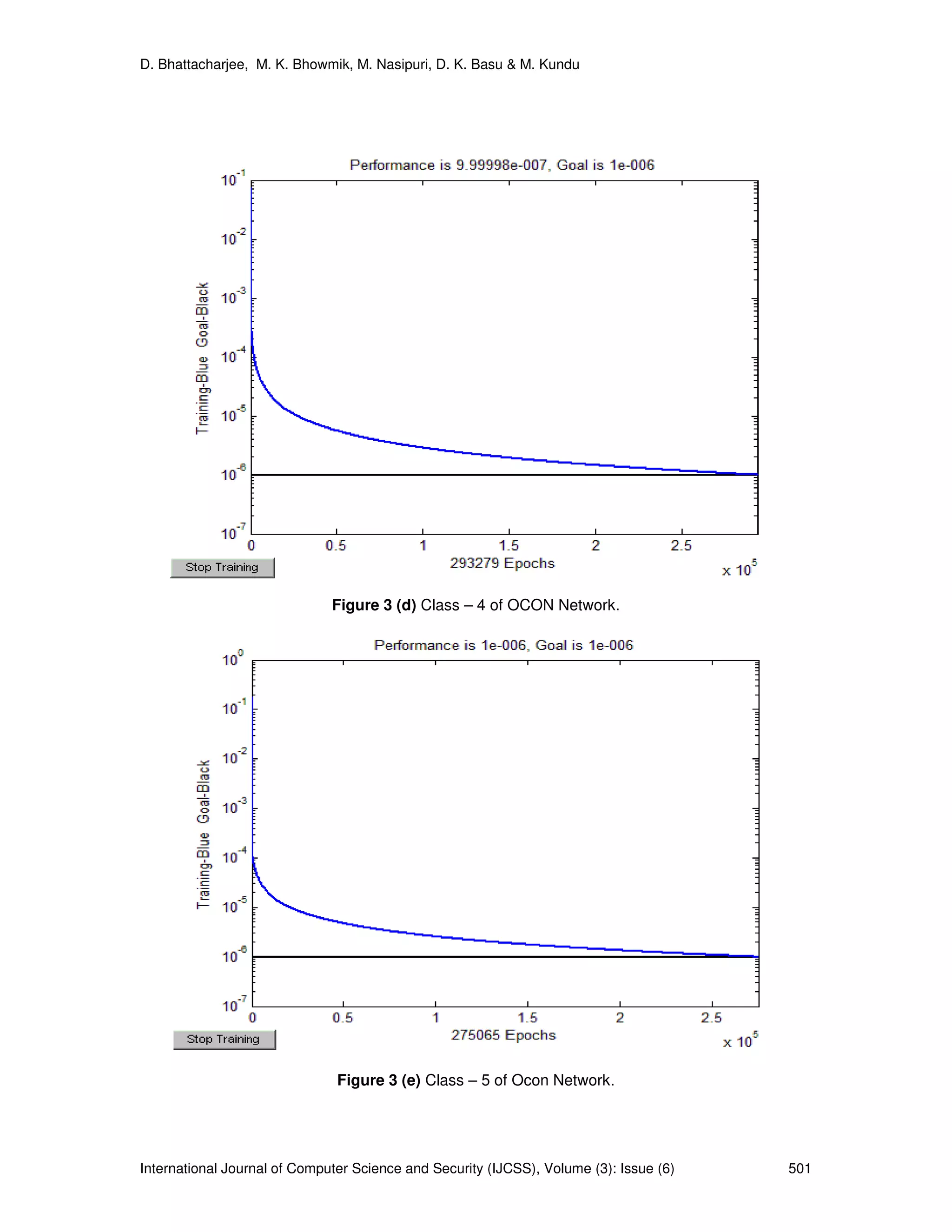 D. Bhattacharjee, M. K. Bhowmik, M. Nasipuri, D. K. Basu & M. Kundu
International Journal of Computer Science and Security (IJCSS), Volume (3): Issue (6) 501
Figure 3 (d) Class – 4 of OCON Network.
Figure 3 (e) Class – 5 of Ocon Network.
 