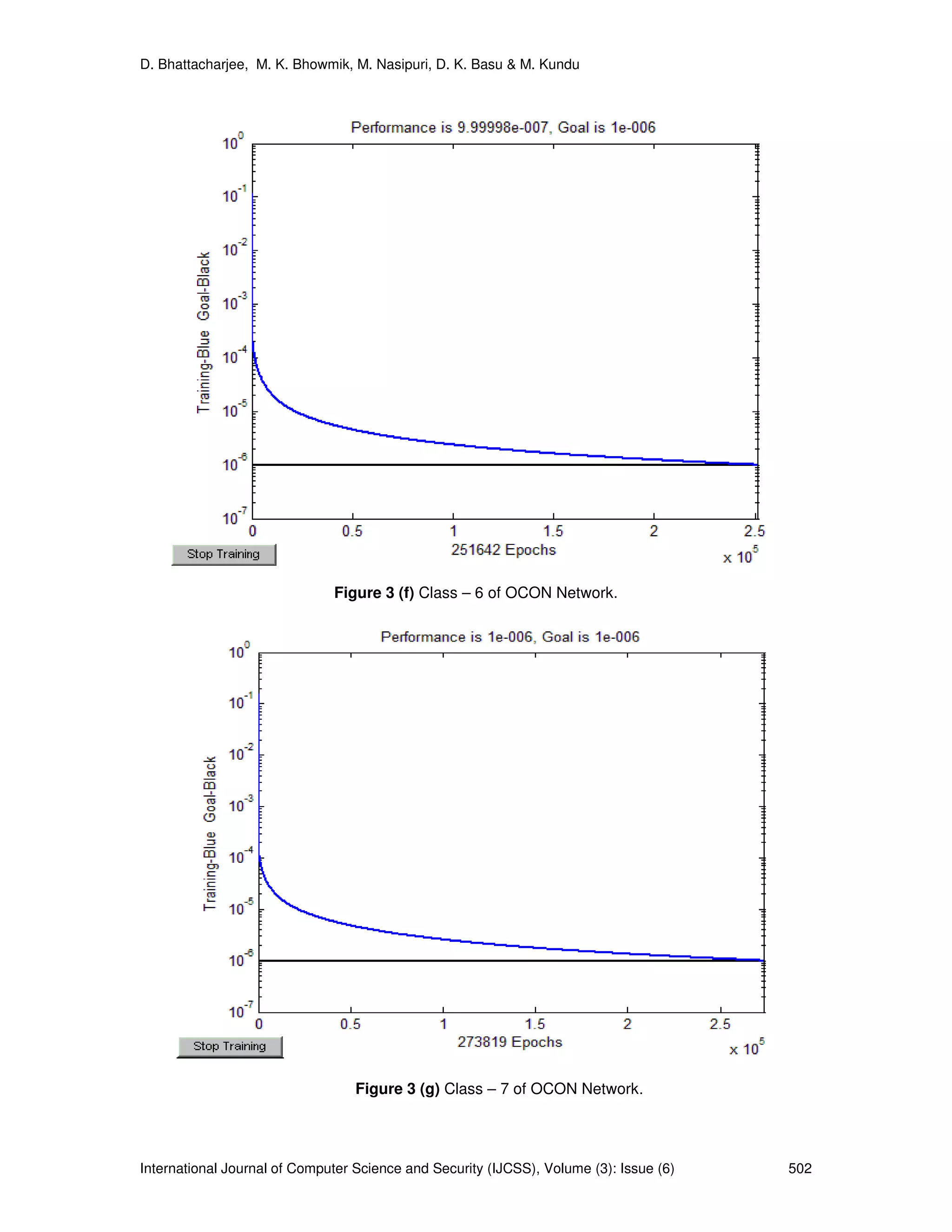 D. Bhattacharjee, M. K. Bhowmik, M. Nasipuri, D. K. Basu & M. Kundu
International Journal of Computer Science and Security (IJCSS), Volume (3): Issue (6) 502
Figure 3 (f) Class – 6 of OCON Network.
Figure 3 (g) Class – 7 of OCON Network.
 
