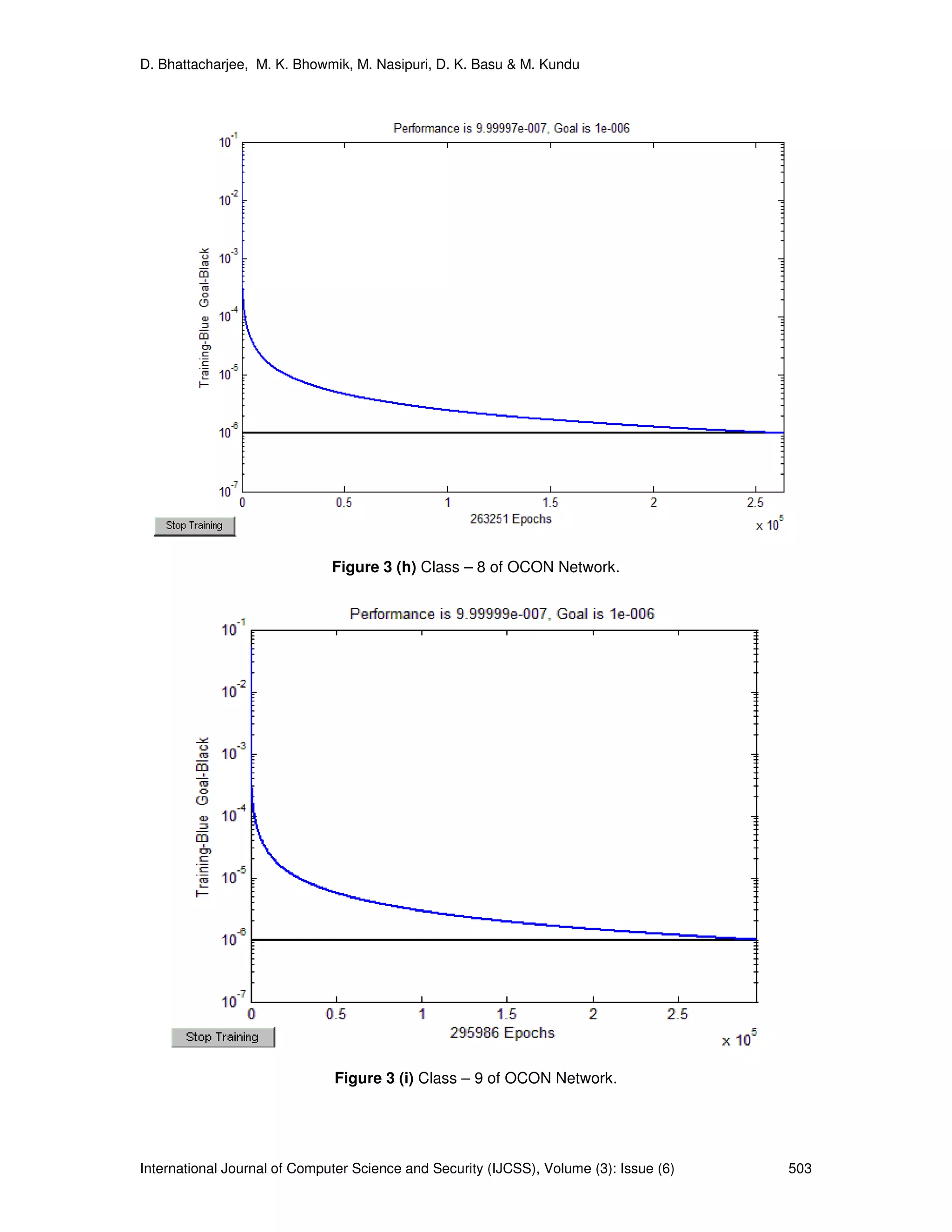 D. Bhattacharjee, M. K. Bhowmik, M. Nasipuri, D. K. Basu & M. Kundu
International Journal of Computer Science and Security (IJCSS), Volume (3): Issue (6) 503
Figure 3 (h) Class – 8 of OCON Network.
Figure 3 (i) Class – 9 of OCON Network.
 