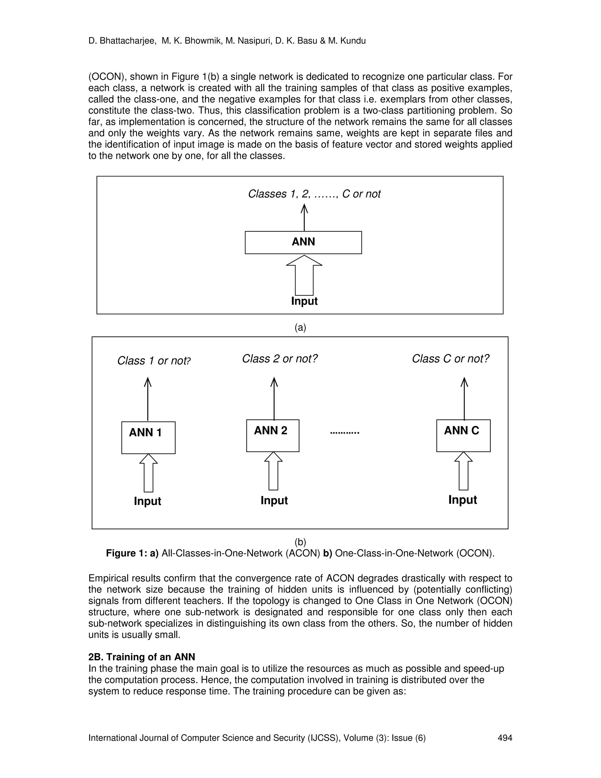 D. Bhattacharjee, M. K. Bhowmik, M. Nasipuri, D. K. Basu & M. Kundu
International Journal of Computer Science and Security (IJCSS), Volume (3): Issue (6) 494
(OCON), shown in Figure 1(b) a single network is dedicated to recognize one particular class. For
each class, a network is created with all the training samples of that class as positive examples,
called the class-one, and the negative examples for that class i.e. exemplars from other classes,
constitute the class-two. Thus, this classification problem is a two-class partitioning problem. So
far, as implementation is concerned, the structure of the network remains the same for all classes
and only the weights vary. As the network remains same, weights are kept in separate files and
the identification of input image is made on the basis of feature vector and stored weights applied
to the network one by one, for all the classes.
(a)
(b)
Figure 1: a) All-Classes-in-One-Network (ACON) b) One-Class-in-One-Network (OCON).
Empirical results confirm that the convergence rate of ACON degrades drastically with respect to
the network size because the training of hidden units is influenced by (potentially conflicting)
signals from different teachers. If the topology is changed to One Class in One Network (OCON)
structure, where one sub-network is designated and responsible for one class only then each
sub-network specializes in distinguishing its own class from the others. So, the number of hidden
units is usually small.
2B. Training of an ANN
In the training phase the main goal is to utilize the resources as much as possible and speed-up
the computation process. Hence, the computation involved in training is distributed over the
system to reduce response time. The training procedure can be given as:
Input
ANN
Classes 1, 2, ……, C or not
ANN 1 ANN CANN 2 ………..
Class 2 or not?Class 1 or not?
Input
Class C or not?
Input Input
 