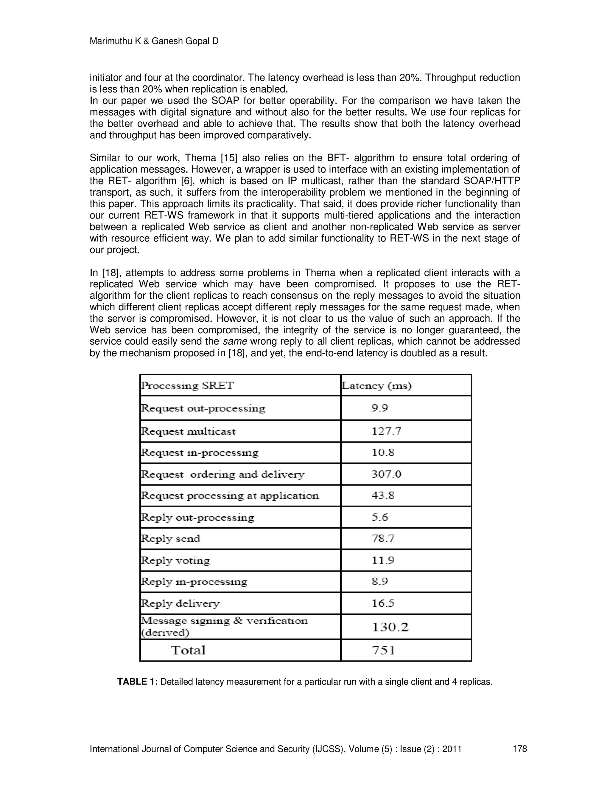 Marimuthu K & Ganesh Gopal D
International Journal of Computer Science and Security (IJCSS), Volume (5) : Issue (2) : 2011 178
initiator and four at the coordinator. The latency overhead is less than 20%. Throughput reduction
is less than 20% when replication is enabled.
In our paper we used the SOAP for better operability. For the comparison we have taken the
messages with digital signature and without also for the better results. We use four replicas for
the better overhead and able to achieve that. The results show that both the latency overhead
and throughput has been improved comparatively.
Similar to our work, Thema [15] also relies on the BFT- algorithm to ensure total ordering of
application messages. However, a wrapper is used to interface with an existing implementation of
the RET- algorithm [6], which is based on IP multicast, rather than the standard SOAP/HTTP
transport, as such, it suffers from the interoperability problem we mentioned in the beginning of
this paper. This approach limits its practicality. That said, it does provide richer functionality than
our current RET-WS framework in that it supports multi-tiered applications and the interaction
between a replicated Web service as client and another non-replicated Web service as server
with resource efficient way. We plan to add similar functionality to RET-WS in the next stage of
our project.
In [18], attempts to address some problems in Thema when a replicated client interacts with a
replicated Web service which may have been compromised. It proposes to use the RET-
algorithm for the client replicas to reach consensus on the reply messages to avoid the situation
which different client replicas accept different reply messages for the same request made, when
the server is compromised. However, it is not clear to us the value of such an approach. If the
Web service has been compromised, the integrity of the service is no longer guaranteed, the
service could easily send the same wrong reply to all client replicas, which cannot be addressed
by the mechanism proposed in [18], and yet, the end-to-end latency is doubled as a result.
TABLE 1: Detailed latency measurement for a particular run with a single client and 4 replicas.
 