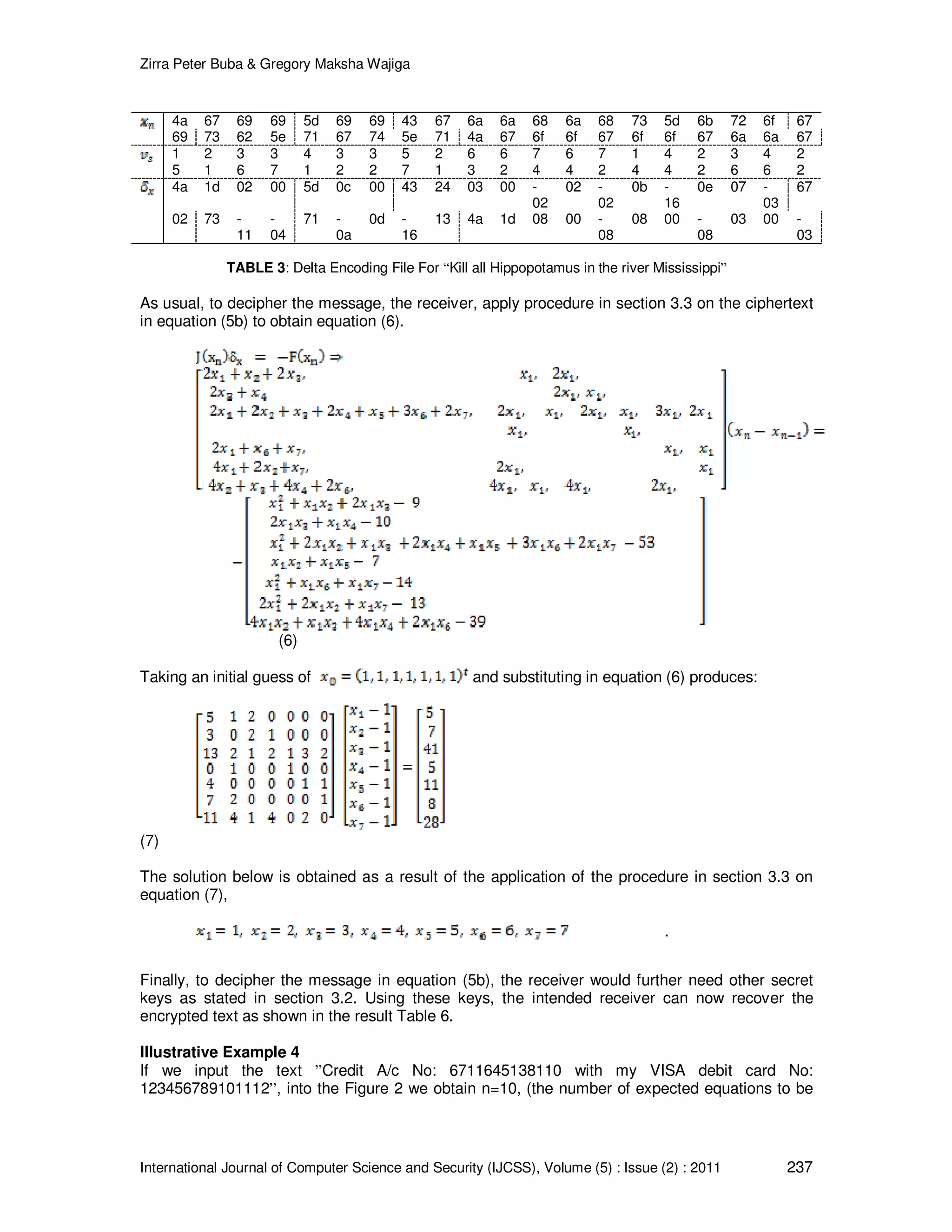 Zirra Peter Buba & Gregory Maksha Wajiga International Journal of Computer Science and Security (IJCSS), Volume (5) : Issue (2) : 2011 237 4a 67 69 69 5d 69 69 43 67 6a 6a 68 6a 68 73 5d 6b 72 6f 67 69 73 62 5e 71 67 74 5e 71 4a 67 6f 6f 67 6f 6f 67 6a 6a 67 1 2 3 3 4 3 3 5 2 6 6 7 6 7 1 4 2 3 4 2 5 1 6 7 1 2 2 7 1 3 2 4 4 2 4 4 2 6 6 2 4a 1d 02 00 5d 0c 00 43 24 03 00 - 02 02 - 02 0b - 16 0e 07 - 03 67 02 73 - 11 - 04 71 - 0a 0d - 16 13 4a 1d 08 00 - 08 08 00 - 08 03 00 - 03 TABLE 3: Delta Encoding File For “Kill all Hippopotamus in the river Mississippi” As usual, to decipher the message, the receiver, apply procedure in section 3.3 on the ciphertext in equation (5b) to obtain equation (6). (6) Taking an initial guess of and substituting in equation (6) produces: (7) The solution below is obtained as a result of the application of the procedure in section 3.3 on equation (7), . Finally, to decipher the message in equation (5b), the receiver would further need other secret keys as stated in section 3.2. Using these keys, the intended receiver can now recover the encrypted text as shown in the result Table 6. Illustrative Example 4 If we input the text ”Credit A/c No: 6711645138110 with my VISA debit card No: 123456789101112”, into the Figure 2 we obtain n=10, (the number of expected equations to be 