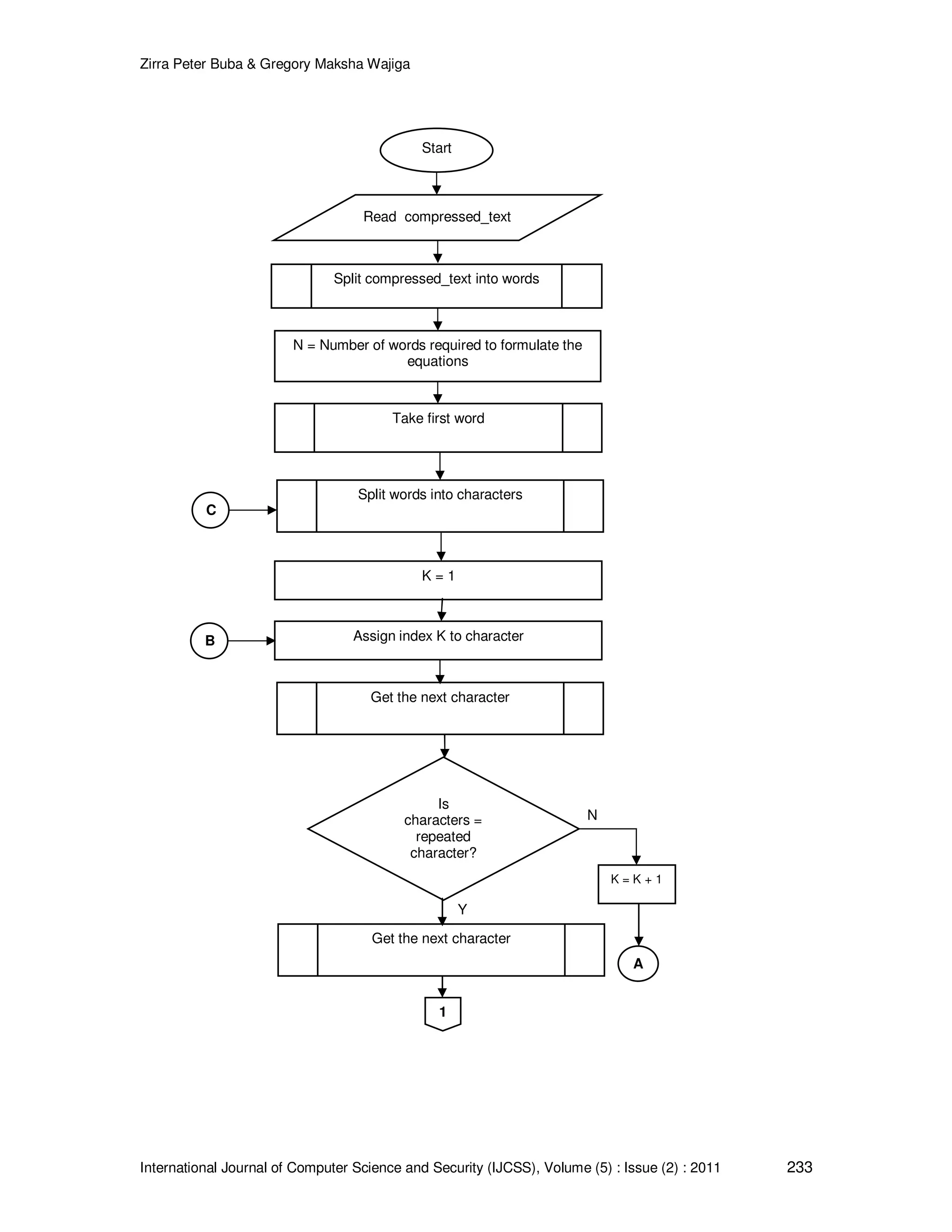 Zirra Peter Buba & Gregory Maksha Wajiga International Journal of Computer Science and Security (IJCSS), Volume (5) : Issue (2) : 2011 233 C B Y N Start Read compressed_text Split compressed_text into words N = Number of words required to formulate the equations Take first word K = 1 Split words into characters Assign index K to character Get the next character Is characters = repeated character? Get the next character 1 K = K + 1 A 