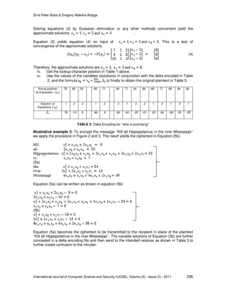 Zirra Peter Buba & Gregory Maksha Wajiga
International Journal of Computer Science and Security (IJCSS), Volume (5) : Issue (2) : 2011 236
Solving equations (3) by Gussaian elimination or any other methods convenient yield the
approximate solutions .
Equation (2) yields equation (4) on input of . This is a test of
convergence of the approximate solutions.
(4)
Therefore, the approximate solutions are .
iii. Get the lookup character position in Table 1 above.
iv. Use the values of the variables (solutions) in conjunction with the delta encoded in Table
2, and the formula to finally to obtain the original plaintext in Table 5.
Virtual position
of characters (
76 66 6c 68 71 6d 71 6c 6b 68 71 68 6b 6b
Solution of
Equations
1 2 3 1 2 3 1 3 2 1 2 1 3 1
76 -10 6 68 9 6d 04 -05 -01 -03 09 -09 03 -05
TABLE 2: Delta Encoding for “who is promising”
Illustrative example 3: To encrypt the message “Kill all Hippopotamus in the river Mississippi”
we apply the procedure in Figure 2 and 3. The result yields the ciphertext in Equation (5b).
(5a)
Equation (5a) can be written as shown in equation (5b)
(5b)
Equation (5a) becomes the ciphertext to be transmitted to the recipient in place of the plaintext
“Kill all Hippopotamus in the river Mississippi”. The variable solutions of Equation (5b) are further
concealed in a delta encoding file and then send to the intended receiver as shown in Table 3 to
further create confusion to the intruder.
 