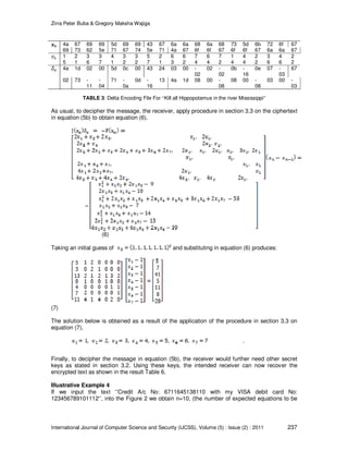 Zirra Peter Buba & Gregory Maksha Wajiga
International Journal of Computer Science and Security (IJCSS), Volume (5) : Issue (2) : 2011 237
4a 67 69 69 5d 69 69 43 67 6a 6a 68 6a 68 73 5d 6b 72 6f 67
69 73 62 5e 71 67 74 5e 71 4a 67 6f 6f 67 6f 6f 67 6a 6a 67
1 2 3 3 4 3 3 5 2 6 6 7 6 7 1 4 2 3 4 2
5 1 6 7 1 2 2 7 1 3 2 4 4 2 4 4 2 6 6 2
4a 1d 02 00 5d 0c 00 43 24 03 00 -
02
02 -
02
0b -
16
0e 07 -
03
67
02 73 -
11
-
04
71 -
0a
0d -
16
13 4a 1d 08 00 -
08
08 00 -
08
03 00 -
03
TABLE 3: Delta Encoding File For “Kill all Hippopotamus in the river Mississippi”
As usual, to decipher the message, the receiver, apply procedure in section 3.3 on the ciphertext
in equation (5b) to obtain equation (6).
(6)
Taking an initial guess of and substituting in equation (6) produces:
(7)
The solution below is obtained as a result of the application of the procedure in section 3.3 on
equation (7),
.
Finally, to decipher the message in equation (5b), the receiver would further need other secret
keys as stated in section 3.2. Using these keys, the intended receiver can now recover the
encrypted text as shown in the result Table 6.
Illustrative Example 4
If we input the text ”Credit A/c No: 6711645138110 with my VISA debit card No:
123456789101112”, into the Figure 2 we obtain n=10, (the number of expected equations to be
 