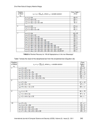 Zirra Peter Buba & Gregory Maksha Wajiga
International Journal of Computer Science and Security (IJCSS), Volume (5) : Issue (2) : 2011 240
Position
of Word , where = variable solution
From Table 1
(R.C)
1 4b= K
69 = i
6c = l
6c =l
2 61= a
6c = l
6c = l
⋮ ⋮
7 4d = M
69 = i
73 = s
73 = s
69 = i
73 = s
73 = s
69 = i
70 = p
+00 70 = p
+00-03 69 = i
TABLE 6: Plaintext Recovery for “Kill all Hippopotamus in the river Mississippi”
Table 7 shows the result of the deciphered text from the enciphered text (Equation (8))
Position
of Word , where = variable solution
From
Table 1
(R.C)
1 43 = C
72 = r
65 = e
64 = d
69 = i
74 = t
2
41 = A
2f = /
63 = c
3 4e = N
6f = o
3a = :
10 31 = 1
32 = 2
33 = 3
34 = 4
35 = 5
 