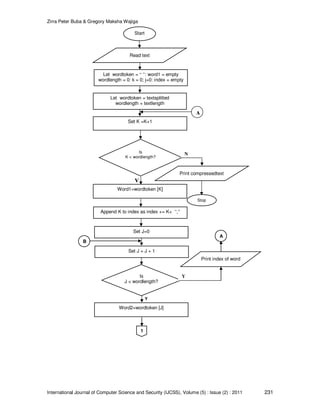 Zirra Peter Buba & Gregory Maksha Wajiga
International Journal of Computer Science and Security (IJCSS), Volume (5) : Issue (2) : 2011 231
Y
Start
Read text
Let wordtoken = textsplitted
wordlength = textlength
Word1=wordtoken [K]
Let wordtoken = “ ”: word1 = empty
wordlength = 0: k = 0; j=0: index = empty
Set K =K+1
Is
K < wordlength?
Append K to index as index += K+ ”,”
Print compressedtext
N
Stop
Set J=0
Set J = J + 1
1
Y
Is
J < wordlength?
Word2=wordtoken [J]
A
B
Y
A
Print index of word
 