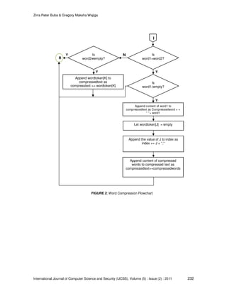 Zirra Peter Buba & Gregory Maksha Wajiga
International Journal of Computer Science and Security (IJCSS), Volume (5) : Issue (2) : 2011 232
Y
Y
Y
Append wordtoken[K] to
compressedtext as
compresstext += wordtoken[K]
B
Y
NIs
word2 empty?
1
Is
word1≠empty?
Is
word1=word2?
Append content of compressed
words to compressed text as
compressedtext+=compressedwords
Append content of word1 to
compressedtext as Compressedword + =
” ”+ word1
Let wordtoken[J] = empty
Append the value of J to index as
index += J + ”,”
FIGURE 2: Word Compression Flowchart
 