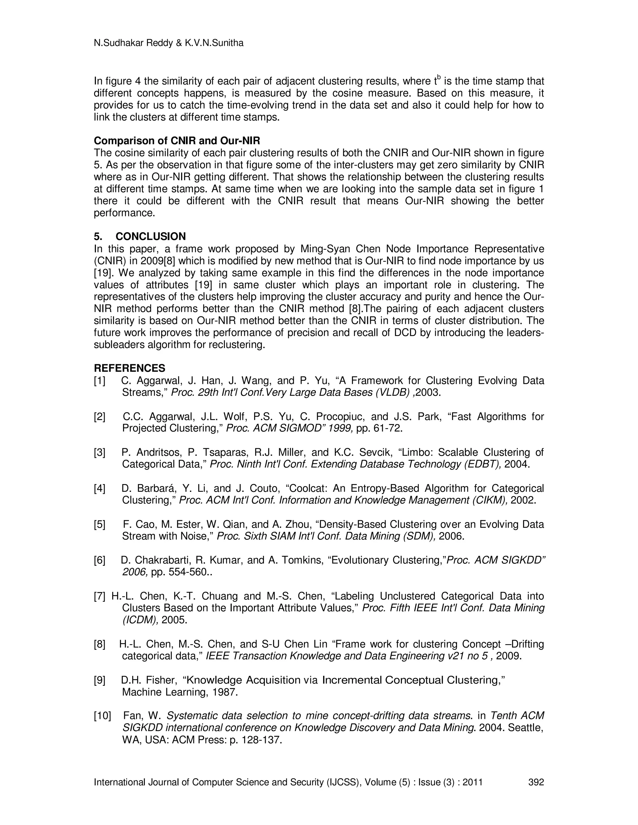 N.Sudhakar Reddy & K.V.N.Sunitha
International Journal of Computer Science and Security (IJCSS), Volume (5) : Issue (3) : 2011 392
In figure 4 the similarity of each pair of adjacent clustering results, where tb
is the time stamp that
different concepts happens, is measured by the cosine measure. Based on this measure, it
provides for us to catch the time-evolving trend in the data set and also it could help for how to
link the clusters at different time stamps.
Comparison of CNIR and Our-NIR
The cosine similarity of each pair clustering results of both the CNIR and Our-NIR shown in figure
5. As per the observation in that figure some of the inter-clusters may get zero similarity by CNIR
where as in Our-NIR getting different. That shows the relationship between the clustering results
at different time stamps. At same time when we are looking into the sample data set in figure 1
there it could be different with the CNIR result that means Our-NIR showing the better
performance.
5. CONCLUSION
In this paper, a frame work proposed by Ming-Syan Chen Node Importance Representative
(CNIR) in 2009[8] which is modified by new method that is Our-NIR to find node importance by us
[19]. We analyzed by taking same example in this find the differences in the node importance
values of attributes [19] in same cluster which plays an important role in clustering. The
representatives of the clusters help improving the cluster accuracy and purity and hence the Our-
NIR method performs better than the CNIR method [8].The pairing of each adjacent clusters
similarity is based on Our-NIR method better than the CNIR in terms of cluster distribution. The
future work improves the performance of precision and recall of DCD by introducing the leaders-
subleaders algorithm for reclustering.
REFERENCES
[1] C. Aggarwal, J. Han, J. Wang, and P. Yu, “A Framework for Clustering Evolving Data
Streams,” Proc. 29th Int'l Conf.Very Large Data Bases (VLDB) ,2003.
[2] C.C. Aggarwal, J.L. Wolf, P.S. Yu, C. Procopiuc, and J.S. Park, “Fast Algorithms for
Projected Clustering,” Proc. ACM SIGMOD” 1999, pp. 61-72.
[3] P. Andritsos, P. Tsaparas, R.J. Miller, and K.C. Sevcik, “Limbo: Scalable Clustering of
Categorical Data,” Proc. Ninth Int'l Conf. Extending Database Technology (EDBT), 2004.
[4] D. Barbará, Y. Li, and J. Couto, “Coolcat: An Entropy-Based Algorithm for Categorical
Clustering,” Proc. ACM Int'l Conf. Information and Knowledge Management (CIKM), 2002.
[5] F. Cao, M. Ester, W. Qian, and A. Zhou, “Density-Based Clustering over an Evolving Data
Stream with Noise,” Proc. Sixth SIAM Int'l Conf. Data Mining (SDM), 2006.
[6] D. Chakrabarti, R. Kumar, and A. Tomkins, “Evolutionary Clustering,”Proc. ACM SIGKDD”
2006, pp. 554-560..
[7] H.-L. Chen, K.-T. Chuang and M.-S. Chen, “Labeling Unclustered Categorical Data into
Clusters Based on the Important Attribute Values,” Proc. Fifth IEEE Int'l Conf. Data Mining
(ICDM), 2005.
[8] H.-L. Chen, M.-S. Chen, and S-U Chen Lin “Frame work for clustering Concept –Drifting
categorical data,” IEEE Transaction Knowledge and Data Engineering v21 no 5 , 2009.
[9] D.H. Fisher, “Knowledge Acquisition via Incremental Conceptual Clustering,”
Machine Learning, 1987.
[10] Fan, W. Systematic data selection to mine concept-drifting data streams. in Tenth ACM
SIGKDD international conference on Knowledge Discovery and Data Mining. 2004. Seattle,
WA, USA: ACM Press: p. 128-137.
 