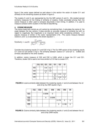 N.Sudhakar Reddy & K.V.N.Sunitha
International Journal of Computer Science and Security (IJCSS), Volume (5) : Issue (3) : 2011 391
figure 2 the vector space defined as said above in this section the vector of cluster C11 and
similarly for the remaining clusters as shown in figure 3.
The clusters Ci and Cj are represented by the Our-NIR vectors Ci and Cj . We studied several
similarity measures for the finding of similarity of clusters, finally concluded among them the
cosine measure is often used to compare documents in text mining. In addition, it is used to
measure cohesion within clusters in the field of Data Mining.
4. COSINE MEASURE
The cosine treats both vectors as unit vectors by normalizing them, it calculates the cosine of the
angle between the two vectors. It does provide an accurate measure of similarity but with no
regard to magnitude. But magnitude is an important factor while considering similarity. It is
popular measure of similar in the vector representation [14] . The cosine measure between
vectors Ci and Cj is calculated as the shown equation 1.
Similarity = = ---------> 1
Consider the clustering results C11 and C22 in fig 3. The Our-NIR vectors of the clustering results
C11 and C12 are shown in fig 4. The similarity between vectors C11 and C21 is 0.8933 and
similarly calculated for the other clusters.
In addition, cosine measure of C22 and C32 is 0.900, which is larger the C11 and C21.
Therefore, cluster C22 is said to be more similar to C12 than to cluster C11.
0.88 0.04
8
0.04
8
0.88
0.83
76
0.084 0.02
3
0.01
039
0.938
4
0.02
3
FIGURE 4: cosine similarity table between the clustering results c1 and c2 and between the c2
and c3 by Our-NIR results in fig 3.
0.9296 0
0 0.9296
0.178 0 0
0 0.186 0
FIGURE 5: Cosine similarity table between the clustering results c1 and c2 and between the c2
and c3 By CNIR results
 