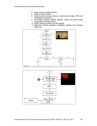Robust Image Watermarking Scheme Based on Wavelet Technique | PDF