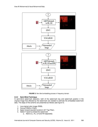 Robust Image Watermarking Scheme Based on Wavelet Technique | PDF