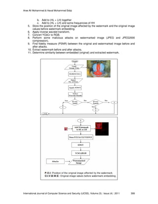 Robust Image Watermarking Scheme Based on Wavelet Technique | PDF