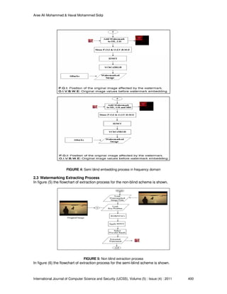 Robust Image Watermarking Scheme Based on Wavelet Technique | PDF