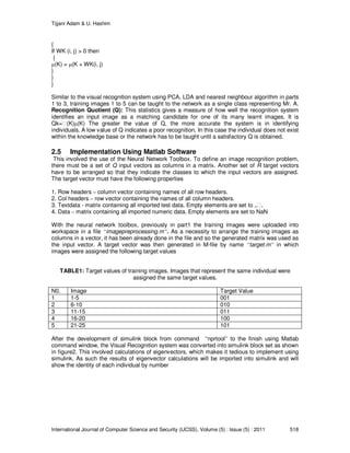 Tijjani Adam & U. Hashim
International Journal of Computer Science and Security (IJCSS), Volume (5) : Issue (5) : 2011 518
{
If WK (i, j) > 0 then
{
µ(K) = µ(K + WK(i, j)
}
}
}
Similar to the visual recognition system using PCA, LDA and nearest neighbour algorithm in parts
1 to 3, training images 1 to 5 can be taught to the network as a single class representing Mr. A.
Recognition Quotient (Q): This statistics gives a measure of how well the recognition system
identifies an input image as a matching candidate for one of its many learnt images. It is
Qk= (K)µ(K) The greater the value of Q, the more accurate the system is in identifying
individuals. A low value of Q indicates a poor recognition. In this case the individual does not exist
within the knowledge base or the network has to be taught until a satisfactory Q is obtained.
2.5 Implementation Using Matlab Software
This involved the use of the Neural Network Toolbox. To define an image recognition problem,
there must be a set of Q input vectors as columns in a matrix. Another set of R target vectors
have to be arranged so that they indicate the classes to which the input vectors are assigned.
The target vector must have the following properties
1. Row headers – column vector containing names of all row headers.
2. Col headers – row vector containing the names of all column headers.
3. Textdata - matrix containing all imported test data. Empty elements are set to „ .
4. Data – matrix containing all imported numeric data. Empty elements are set to NaN
With the neural network toolbox, previously in part1 the training images were uploaded into
workspace in a file “imagepreprocessing.m”. As a necessity to arrange the training images as
columns in a vector, it has been already done in the file and so the generated matrix was used as
the input vector. A target vector was then generated in M-file by name “target.m” in which
images were assigned the following target values
TABLE1: Target values of training images. Images that represent the same individual were
assigned the same target values.
N0. Image Target Value
1 1-5 001
2 6-10 010
3 11-15 011
4 16-20 100
5 21-25 101
After the development of simulink block from command ”nprtool” to the finish using Matlab
command window, the Visual Recognition system was converted into simulink block set as shown
in figure2. This involved calculations of eigenvectors, which makes it tedious to implement using
simulink. As such the results of eigenvector calculations will be imported into simulink and will
show the identity of each individual by number
 
