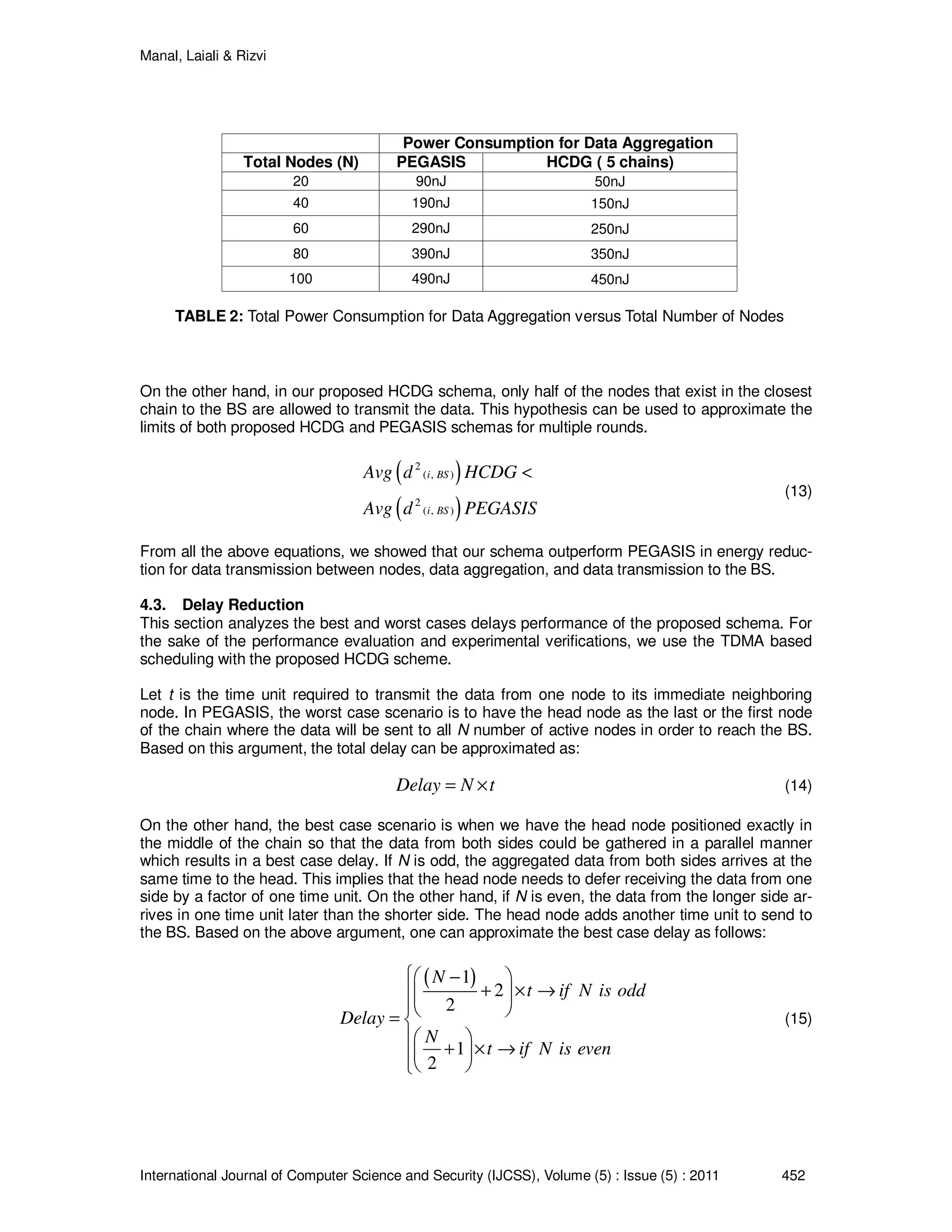 Manal, Laiali & Rizvi
International Journal of Computer Science and Security (IJCSS), Volume (5) : Issue (5) : 2011 452
On the other hand, in our proposed HCDG schema, only half of the nodes that exist in the closest
chain to the BS are allowed to transmit the data. This hypothesis can be used to approximate the
limits of both proposed HCDG and PEGASIS schemas for multiple rounds.
( )
( )
2
( , )
2
( , )
i BS
i BS
Avg d HCDG
Avg d PEGASIS
<
(13)
From all the above equations, we showed that our schema outperform PEGASIS in energy reduc-
tion for data transmission between nodes, data aggregation, and data transmission to the BS.
4.3. Delay Reduction
This section analyzes the best and worst cases delays performance of the proposed schema. For
the sake of the performance evaluation and experimental verifications, we use the TDMA based
scheduling with the proposed HCDG scheme.
Let t is the time unit required to transmit the data from one node to its immediate neighboring
node. In PEGASIS, the worst case scenario is to have the head node as the last or the first node
of the chain where the data will be sent to all N number of active nodes in order to reach the BS.
Based on this argument, the total delay can be approximated as:
Delay N t= × (14)
On the other hand, the best case scenario is when we have the head node positioned exactly in
the middle of the chain so that the data from both sides could be gathered in a parallel manner
which results in a best case delay. If N is odd, the aggregated data from both sides arrives at the
same time to the head. This implies that the head node needs to defer receiving the data from one
side by a factor of one time unit. On the other hand, if N is even, the data from the longer side ar-
rives in one time unit later than the shorter side. The head node adds another time unit to send to
the BS. Based on the above argument, one can approximate the best case delay as follows:
( )1
2
2
1
2
N
t if N is odd
Delay
N
t if N is even
 − 
+ × → 
 = 
  + × →  
(15)
Power Consumption for Data Aggregation
Total Nodes (N) PEGASIS HCDG ( 5 chains)
20 90nJ 50nJ
40 190nJ 150nJ
60 290nJ 250nJ
80 390nJ 350nJ
100 490nJ 450nJ
TABLE 2: Total Power Consumption for Data Aggregation versus Total Number of Nodes
 