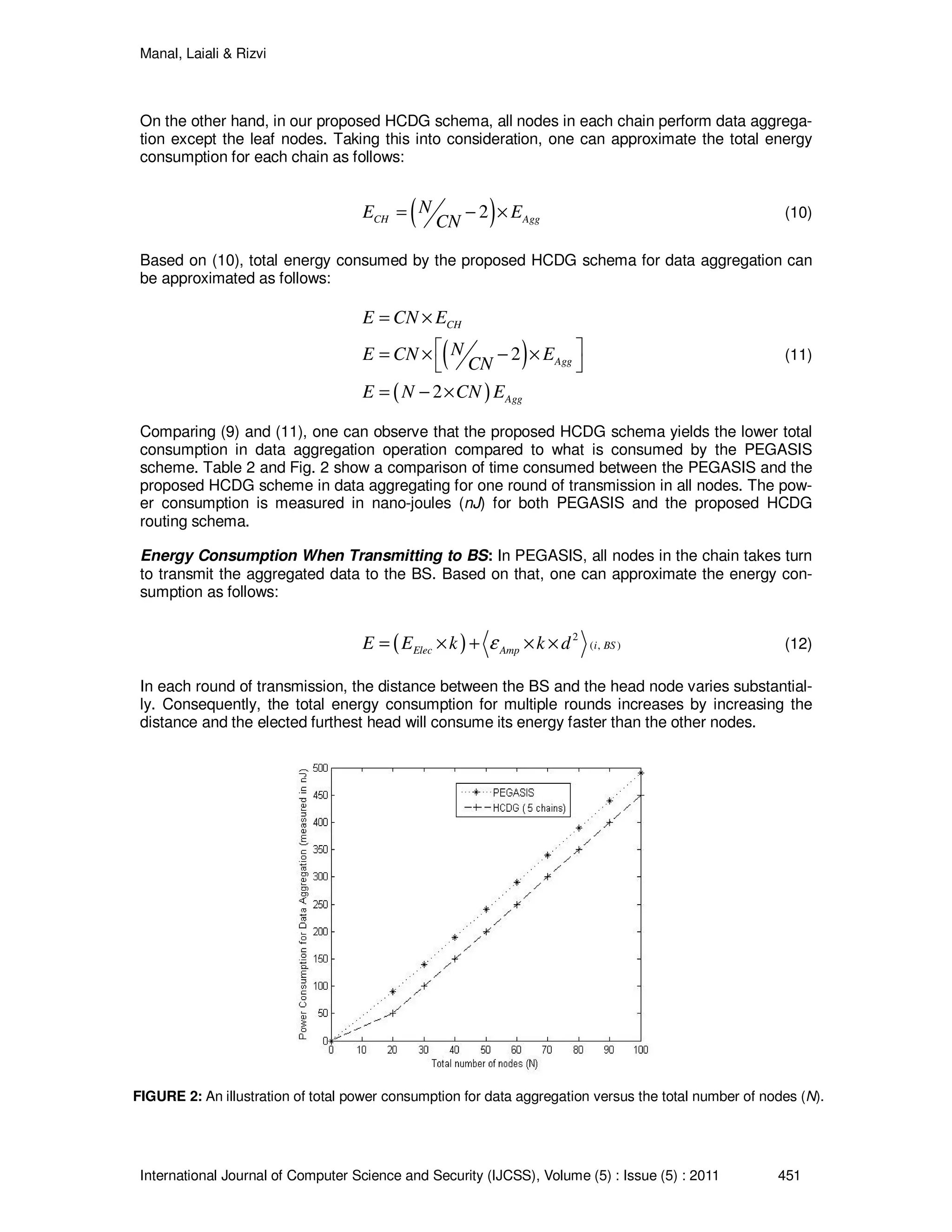 Manal, Laiali & Rizvi
International Journal of Computer Science and Security (IJCSS), Volume (5) : Issue (5) : 2011 451
On the other hand, in our proposed HCDG schema, all nodes in each chain perform data aggrega-
tion except the leaf nodes. Taking this into consideration, one can approximate the total energy
consumption for each chain as follows:
( )2CH Agg
NE E
CN
= − × (10)
Based on (10), total energy consumed by the proposed HCDG schema for data aggregation can
be approximated as follows:
( )
( )
2
2
CH
Agg
Agg
E CN E
NE CN E
CN
E N CN E
= ×
 = × − ×
 
= − ×
(11)
Comparing (9) and (11), one can observe that the proposed HCDG schema yields the lower total
consumption in data aggregation operation compared to what is consumed by the PEGASIS
scheme. Table 2 and Fig. 2 show a comparison of time consumed between the PEGASIS and the
proposed HCDG scheme in data aggregating for one round of transmission in all nodes. The pow-
er consumption is measured in nano-joules (nJ) for both PEGASIS and the proposed HCDG
routing schema.
Energy Consumption When Transmitting to BS: In PEGASIS, all nodes in the chain takes turn
to transmit the aggregated data to the BS. Based on that, one can approximate the energy con-
sumption as follows:
( ) 2
( , )i BSElec AmpE E k k dε= × + × × (12)
In each round of transmission, the distance between the BS and the head node varies substantial-
ly. Consequently, the total energy consumption for multiple rounds increases by increasing the
distance and the elected furthest head will consume its energy faster than the other nodes.
FIGURE 2: An illustration of total power consumption for data aggregation versus the total number of nodes (N).
 