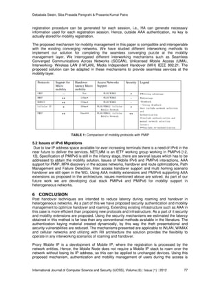 Debabala Swain, Siba Prasada Panigrahi & Prasanta Kumar Patra
International Journal of Computer Science and Security (IJCSS), Volume (6) : Issue (1) : 2012 77
registration procedure can be generated for each session, i.e., HA can generate necessary
information used for each registration session. Hence, outside AAA authentication, no key is
actually stored for mobility registration.
The proposed mechanism for mobility management in this paper is compatible and interoperable
with the existing converging networks. We have studied different interworking methods to
implement our solution for completing the seamless converging puzzle at the mobility
management layer. We interrogated different interworking mechanisms such as Seamless
Converged Communications Across Networks (SCCAN), Unlicensed Mobile Access (UMA),
Interworking- Wireless LAN (I-WLAN), Media Independent Handover (MIH) IEEE 802.21. The
proposed solution can be adapted in these mechanisms to provide seamless services at the
mobility layer.
TABLE 1: Comparison of mobility protocols with PMIP
5.2 Issues of IPv6 Migrations
Due to low IP address space available for ever increasing terminals there is a need of IPv6 in the
near future to deliver the services. NETLMM is an IETF working group working in PMIPv6 [12,
13], Specification of PMIPv6 is still in the infancy stage, there are several issues which has to be
addressed to obtain the mobility solution. Issues of Mobile IPv6 and PMIPv6 interactions, AAA
support for PMIP, MPA discovery in the access networks, handover and route optimizations, Path
Management and Failure Detection, Inter access handover support and multi homing scenario
handover are still open in the WG. Using AAA mobility extensions and PMIPv6 supporting AAA
extensions as proposed in the architecture, issues mentioned above are solved. As part of our
future work we are developing dual stack PMIPv4 and PMIPv6 for mobility support in
heterogeneous networks.
6 CONCLUSION
Post handover techniques are intended to reduce latency during roaming and handover in
heterogeneous networks. As a part of this we have proposed security authentication and mobility
management to optimize handover and roaming. Extending existing infrastructure such as AAA in
this case is more efficient than proposing new protocols and infrastructure. As a part of it security
and mobility extensions are proposed. Using the security mechanisms we estimated the latency
obtained in this method is far less than any conventional methods available in the literature. The
authentication keying material created dynamically, by this way the theft presentational and
security vulnerabilities are reduced. The mechanisms presented are applicable to WLAN, WIMAX
and cellular networks and utilizing with RII architecture the solution provides the flexibility to
operate in any interworking scenarios of roaming and handover.
Proxy Mobile IP is a development of Mobile IP, where the registration is processed by the
network entities. Hence, the Mobile Node does not require a Mobile IP stack to roam over the
network without losing its IP address, so this can be applied to unchanged devices. Using this
proposed mechanism, authentication and mobility management of users during the access is
 