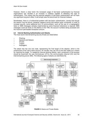 best books on cryptography and network security