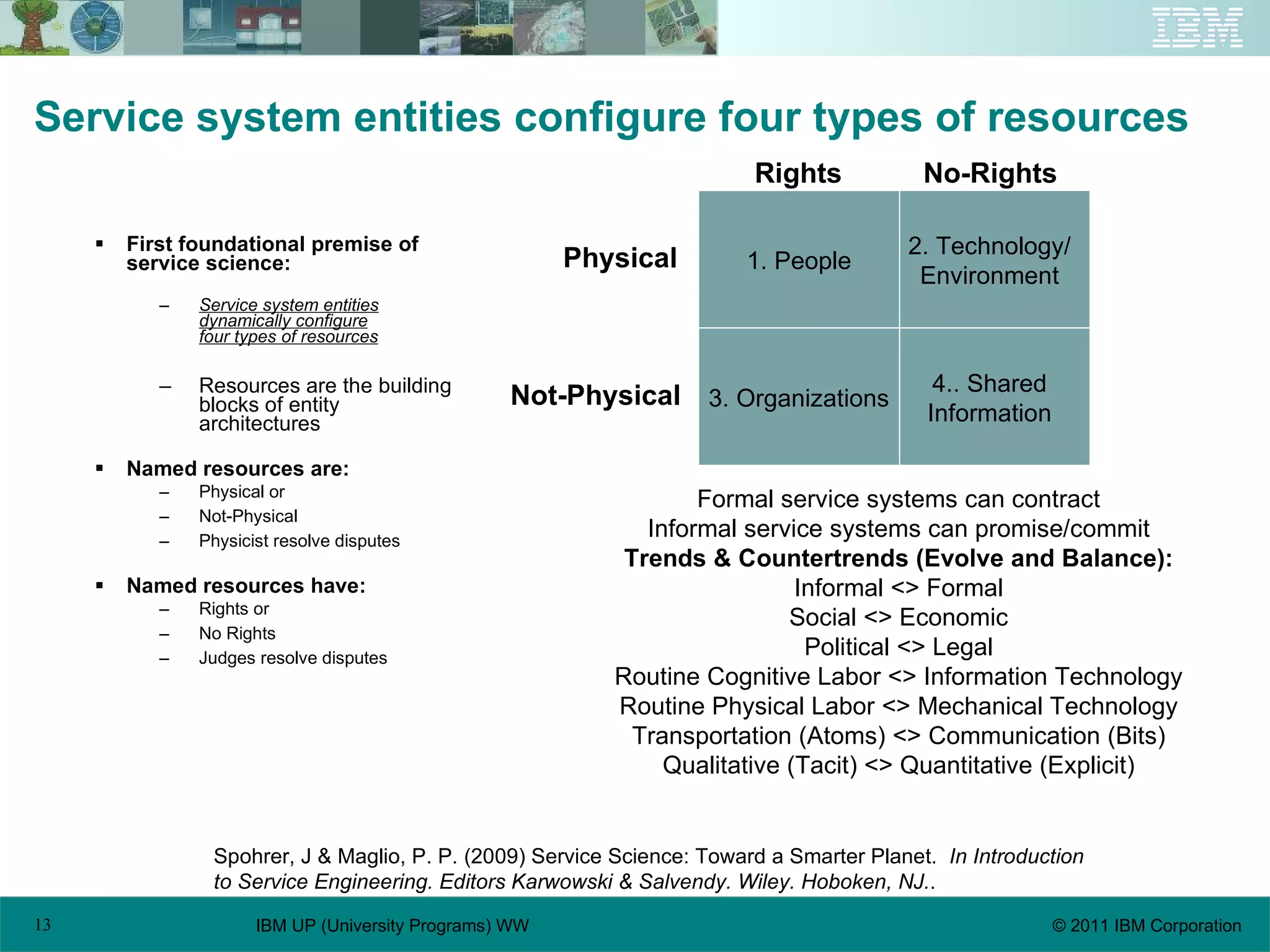 Service system entities configure four types of resources First foundational premise of service science:  Service system entities dynamically configure four types of resources Resources are the building blocks of entity architectures Named resources are: Physical or  Not-Physical Physicist resolve disputes Named resources have: Rights or No Rights Judges resolve disputes Spohrer, J & Maglio, P. P. (2009) Service Science: Toward a Smarter Planet.  In Introduction to Service Engineering. Editors Karwowski & Salvendy. Wiley. Hoboken, NJ. . Formal service systems can contract Informal service systems can promise/commit Trends & Countertrends (Evolve and Balance): Informal <> Formal Social <> Economic Political <> Legal Routine Cognitive Labor <> Information Technology Routine Physical Labor <> Mechanical Technology Transportation (Atoms) <> Communication (Bits) Qualitative (Tacit) <> Quantitative (Explicit) Physical Not-Physical Rights No-Rights 2. Technology/ Environment 4.. Shared Information 1. People 3. Organizations 