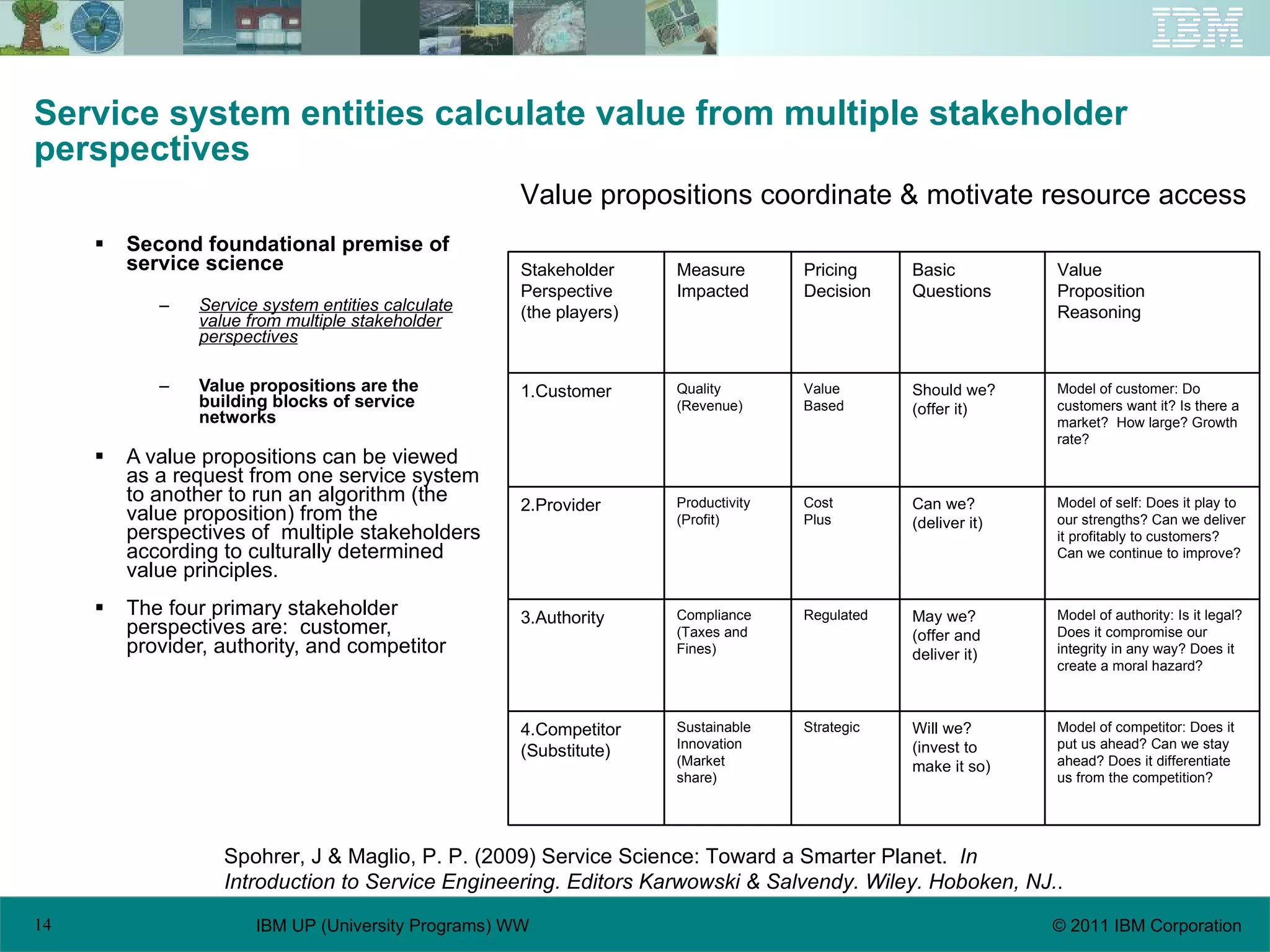 Service system entities calculate value from multiple stakeholder perspectives Second foundational premise of service science Service system entities calculate value from multiple stakeholder perspectives Value propositions are the building blocks of service networks A value propositions can be viewed as a request from one service system to another to run an algorithm (the value proposition) from the perspectives of  multiple stakeholders according to culturally determined value principles. The four primary stakeholder perspectives are:  customer,  provider, authority, and competitor Spohrer, J & Maglio, P. P. (2009) Service Science: Toward a Smarter Planet.  In Introduction to Service Engineering. Editors Karwowski & Salvendy. Wiley. Hoboken, NJ. . Value propositions coordinate & motivate resource access Model of competitor: Does it put us ahead? Can we stay ahead? Does it differentiate us from the competition? Will we? (invest to make it so) Strategic Sustainable Innovation (Market share) 4.Competitor (Substitute) Model of authority: Is it legal? Does it compromise our integrity in any way? Does it create a moral hazard? May we? (offer and deliver it) Regulated Compliance (Taxes and Fines) 3.Authority Model of self: Does it play to our strengths? Can we deliver it profitably to customers? Can we continue to improve? Can we? (deliver it) Cost Plus Productivity (Profit) 2.Provider Model of customer: Do customers want it? Is there a market?  How large? Growth rate? Should we? (offer it) Value Based Quality (Revenue) 1.Customer Value Proposition Reasoning Basic Questions Pricing Decision Measure Impacted Stakeholder Perspective (the players) 