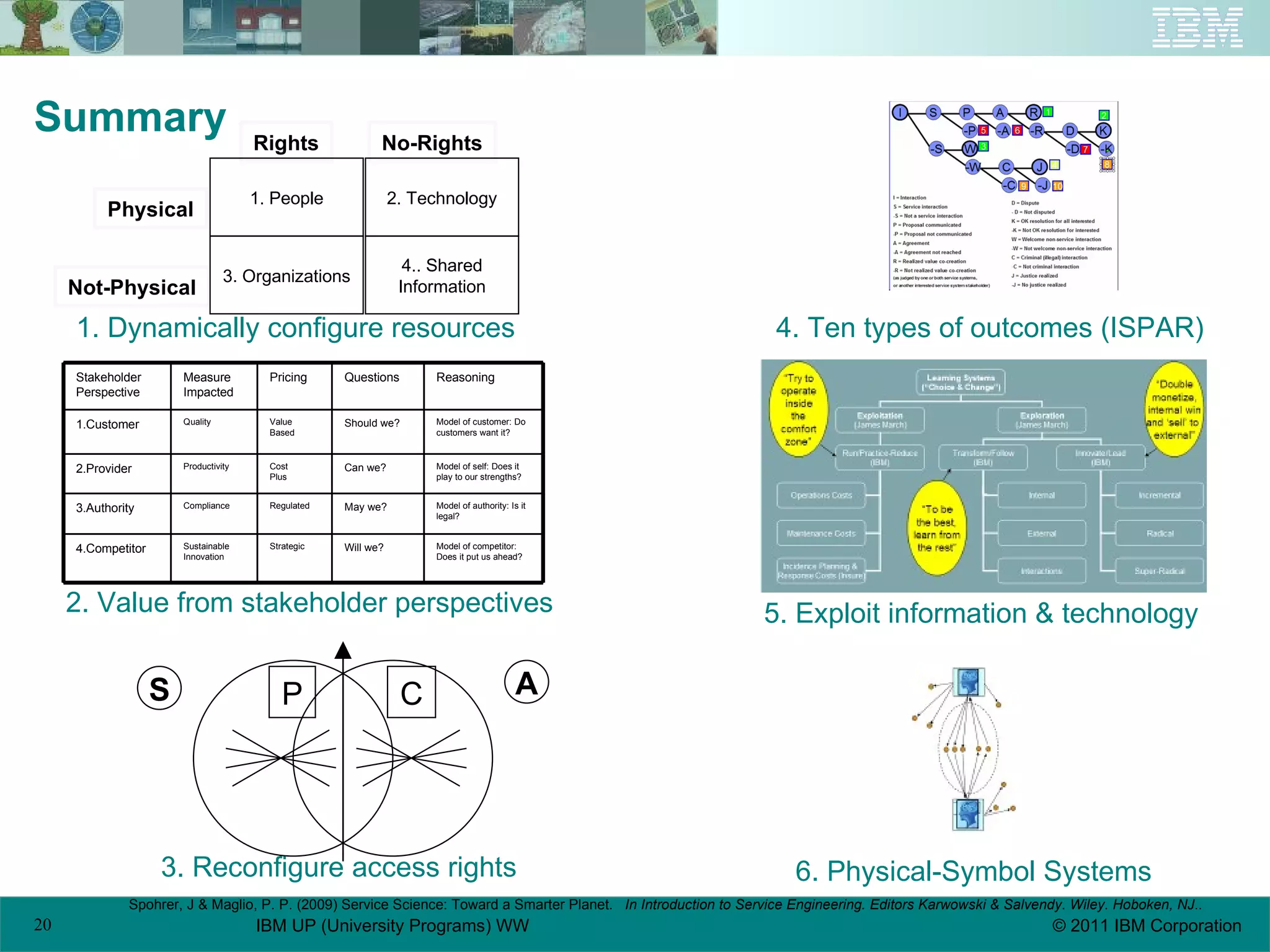 Summary Spohrer, J & Maglio, P. P. (2009) Service Science: Toward a Smarter Planet.  In Introduction to Service Engineering. Editors Karwowski & Salvendy. Wiley. Hoboken, NJ. . 5. Exploit information & technology 6. Physical-Symbol Systems Physical Not-Physical Rights No-Rights 2. Technology 4.. Shared Information 1. People 3. Organizations 1. Dynamically configure resources Model of competitor: Does it put us ahead?  Will we? Strategic Sustainable Innovation 4.Competitor Model of authority: Is it legal?  May we? Regulated Compliance 3.Authority Model of self: Does it play to our strengths?  Can we? Cost Plus Productivity 2.Provider Model of customer: Do customers want it?  Should we? Value Based Quality 1.Customer Reasoning Questions Pricing Measure Impacted Stakeholder Perspective 2. Value from stakeholder perspectives S A P C 3. Reconfigure access rights 4. Ten types of outcomes (ISPAR) 
