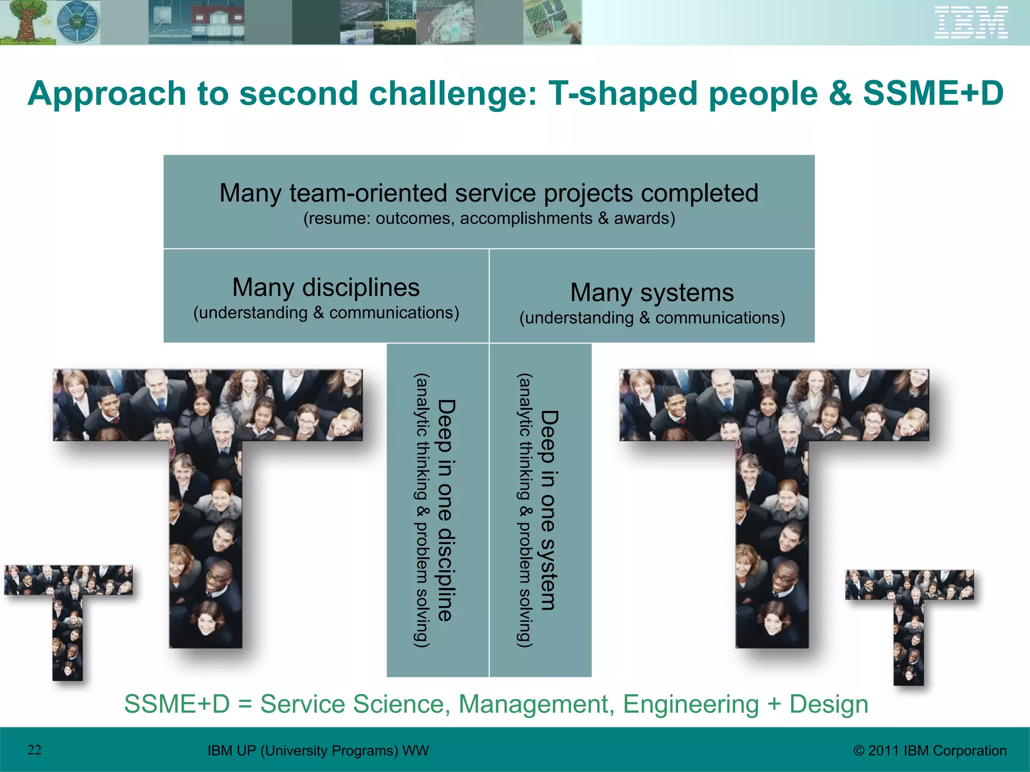 Approach to second challenge: T-shaped people & SSME+D SSME+D = Service Science, Management, Engineering + Design Many disciplines (understanding & communications) Many systems (understanding & communications) Deep in one discipline (analytic thinking & problem solving) Deep in one system (analytic thinking & problem solving) Many team-oriented service projects completed (resume: outcomes, accomplishments & awards) 