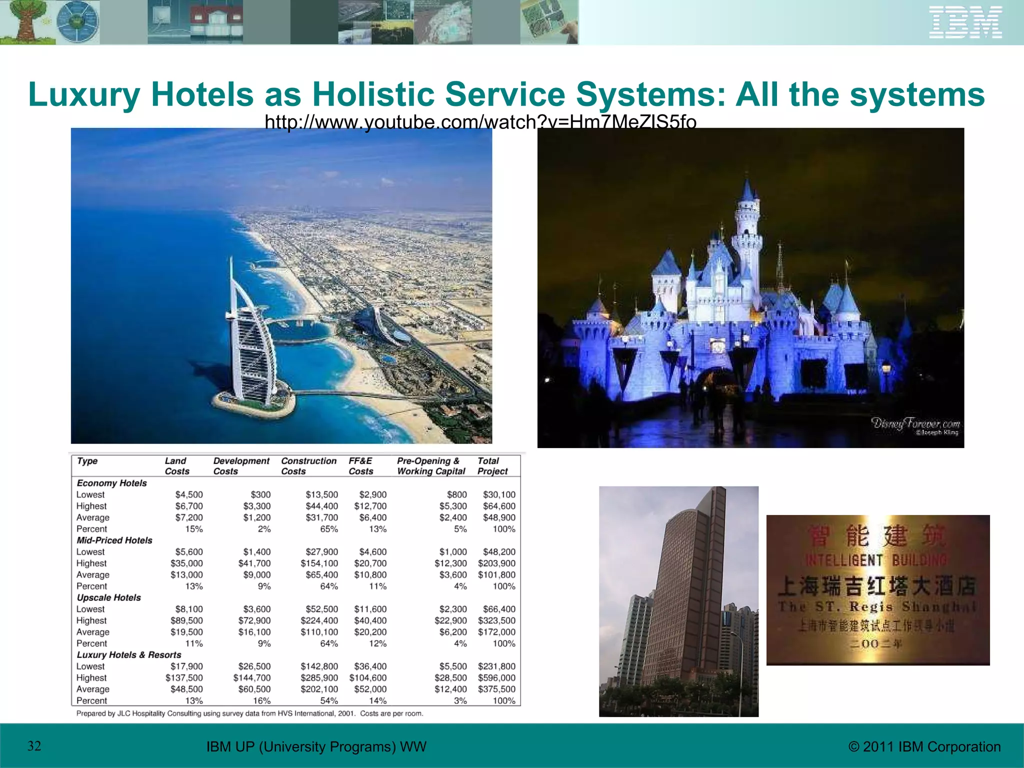 Luxury Hotels as Holistic Service Systems: All the systems http://www.youtube.com/watch?v=Hm7MeZlS5fo 