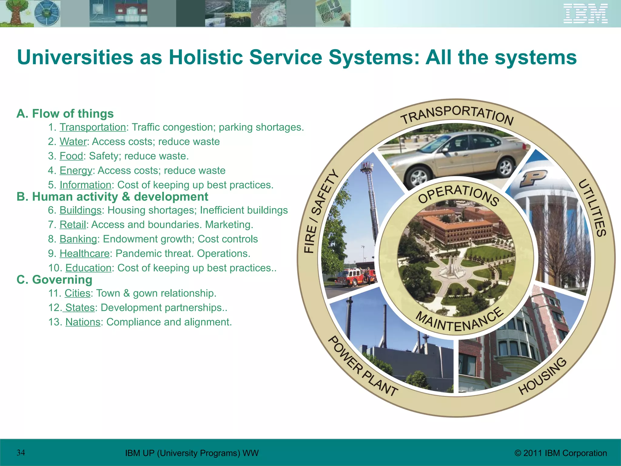 Universities as Holistic Service Systems: All the systems A. Flow of things 1.  Transportation : Traffic congestion; parking shortages. 2.  Water : Access costs; reduce waste 3.  Food : Safety; reduce waste. 4.  Energy : Access costs; reduce waste 5.  Information : Cost of keeping up best practices. B. Human activity & development 6.  Buildings : Housing shortages; Inefficient buildings 7.  Retail : Access and boundaries. Marketing. 8.  Banking : Endowment growth; Cost controls 9.  Healthcare : Pandemic threat. Operations. 10.  Education : Cost of keeping up best practices.. C. Governing 11.  Cities : Town & gown relationship. 12.  States : Development partnerships.. 13.  Nations : Compliance and alignment. 