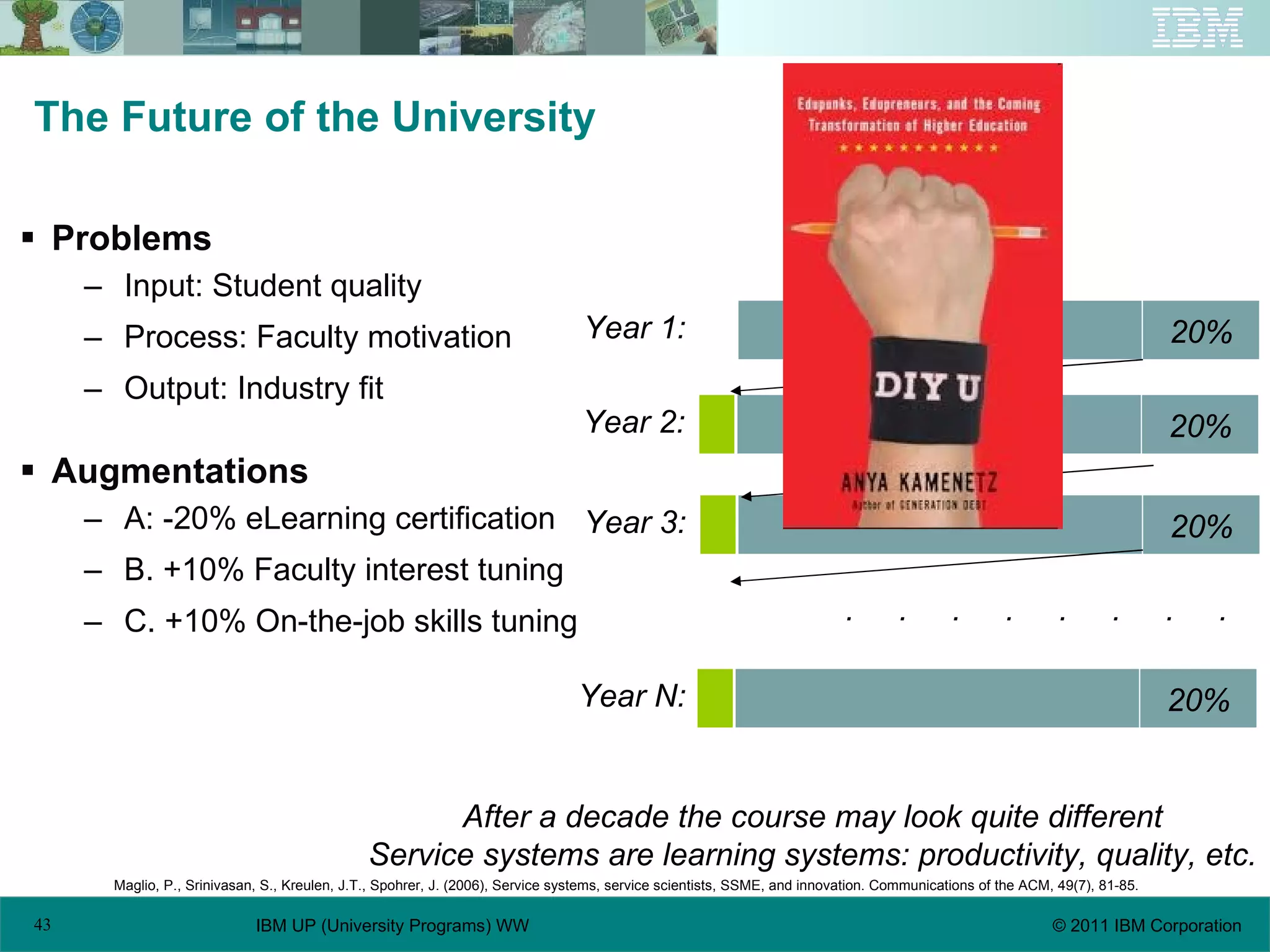 The Future of the University Problems Input: Student quality Process: Faculty motivation Output: Industry fit Augmentations A: -20% eLearning certification B. +10% Faculty interest tuning C. +10% On-the-job skills tuning Year 1: 20% Year 2: 20% Year 3: 20% Year N: 20% .  .  .  .  .  .  .  . After a decade the course may look quite different Service systems are learning systems: productivity, quality, etc. Maglio, P., Srinivasan, S., Kreulen, J.T., Spohrer, J. (2006), Service systems, service scientists, SSME, and innovation. Communications of the ACM, 49(7), 81-85.  