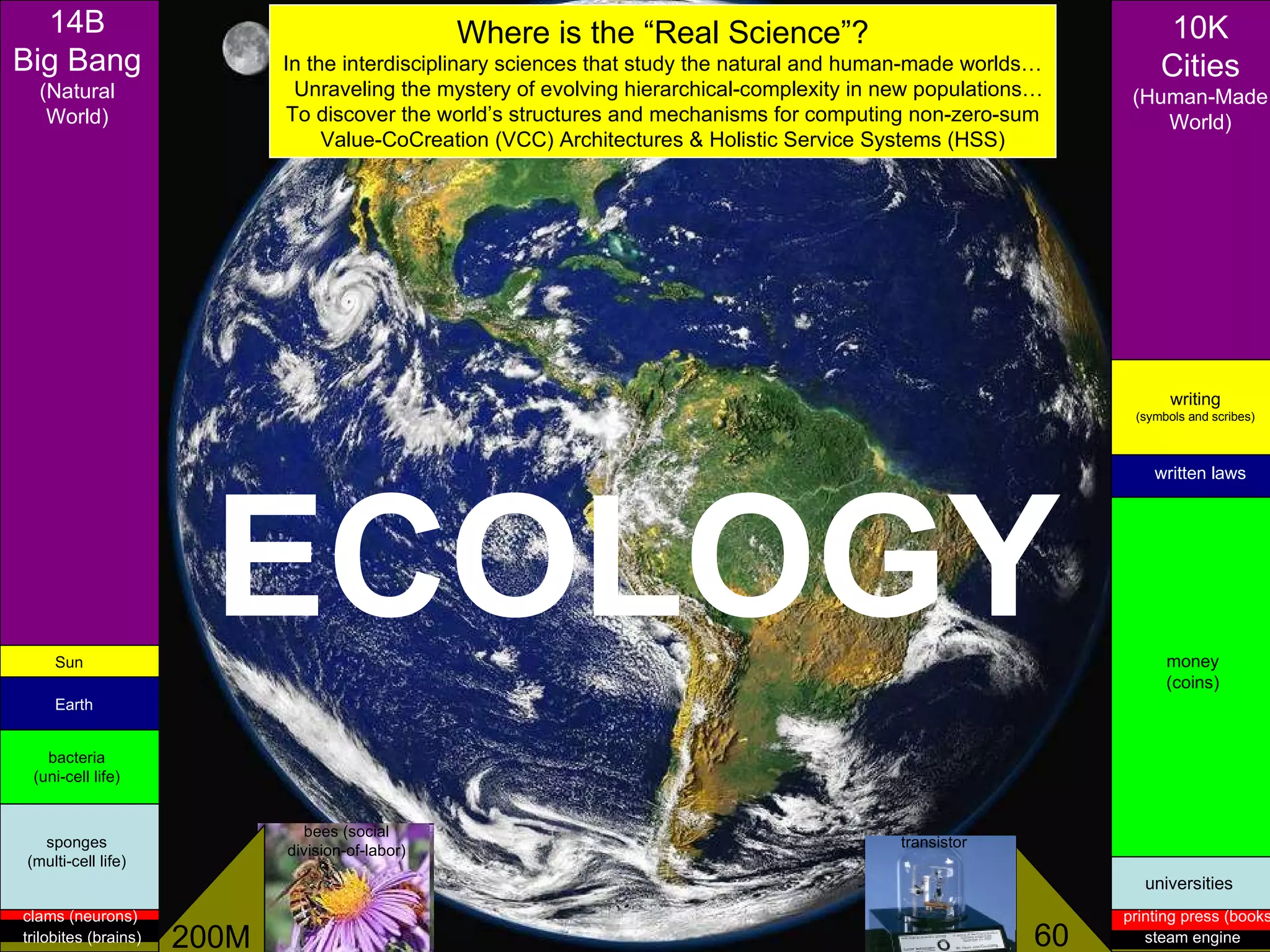 Time ECOLOGY 14B Big Bang (Natural World) 10K Cities (Human-Made World) Sun writing (symbols and scribes) Earth written laws bacteria (uni-cell life) sponges (multi-cell life) money (coins) universities clams (neurons) trilobites (brains) printing press (books) steam engine Where is the “Real Science”? In the interdisciplinary sciences that study the natural and human-made worlds… Unraveling the mystery of evolving hierarchical-complexity in new populations… To discover the world’s structures and mechanisms for computing non-zero-sum Value-CoCreation (VCC) Architectures & Holistic Service Systems (HSS) 200M bees (social division-of-labor) 60 transistor 