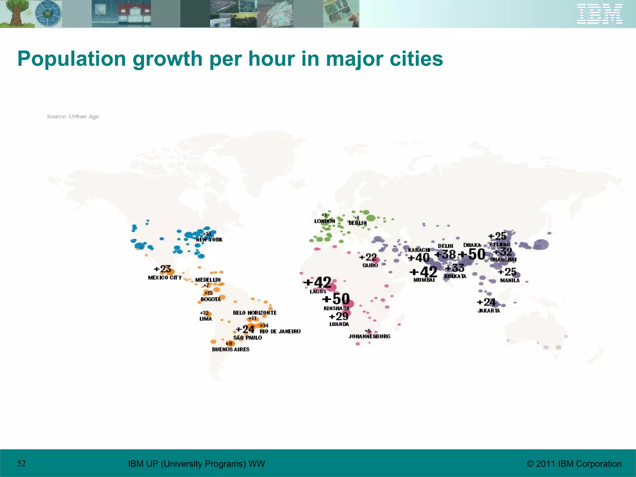Population growth per hour in major cities 
