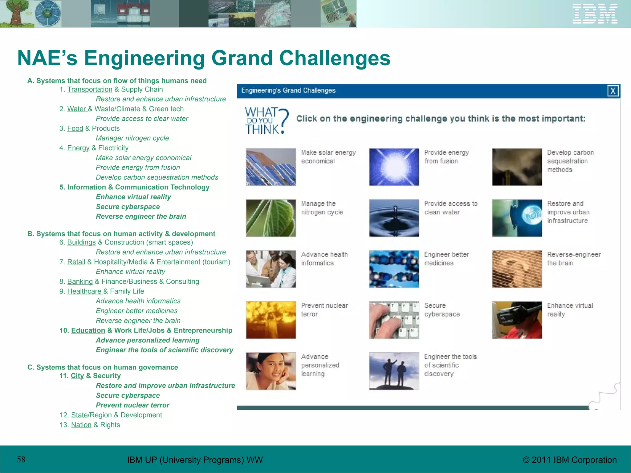 NAE’s Engineering Grand Challenges A. Systems that focus on flow of things humans need 1.  Transportation  & Supply Chain Restore and enhance urban infrastructure 2.  Water  & Waste/Climate & Green tech Provide access to clear water 3.  Food  & Products Manager nitrogen cycle 4.  Energy  & Electricity Make solar energy economical Provide energy from fusion Develop carbon sequestration methods 5.  Information  & Communication Technology Enhance virtual reality Secure cyberspace Reverse engineer the brain B. Systems that focus on human activity & development 6.  Buildings  & Construction (smart spaces) Restore and enhance urban infrastructure 7.  Retail  & Hospitality/Media & Entertainment (tourism) Enhance virtual reality 8.  Banking  & Finance/Business & Consulting 9.  Healthcare  & Family Life Advance health informatics Engineer better medicines Reverse engineer the brain 10.  Education  & Work Life/Jobs & Entrepreneurship Advance personalized learning Engineer the tools of scientific discovery C. Systems that focus on human governance 11.  City  & Security Restore and improve urban infrastructure Secure cyberspace Prevent nuclear terror 12.  State /Region & Development 13.  Nation  & Rights 