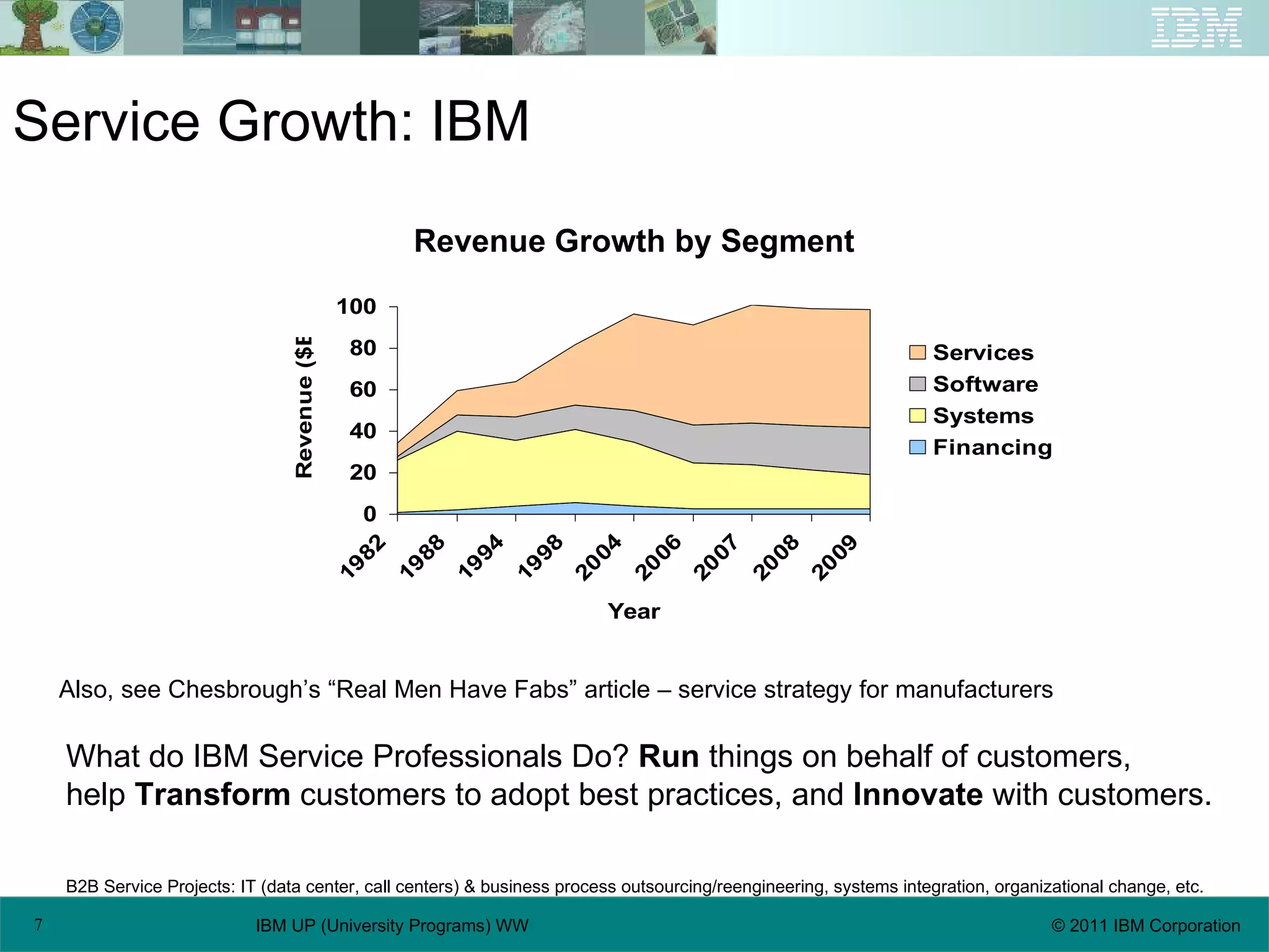 Service Growth: IBM B2B Service Projects: IT (data center, call centers) & business process outsourcing/reengineering, systems integration, organizational change, etc. What do IBM Service Professionals Do?  Run  things on behalf of customers, help  Transform  customers to adopt best practices, and  Innovate  with customers. Revenue Growth by Segment Also, see Chesbrough’s “Real Men Have Fabs” article – service strategy for manufacturers 