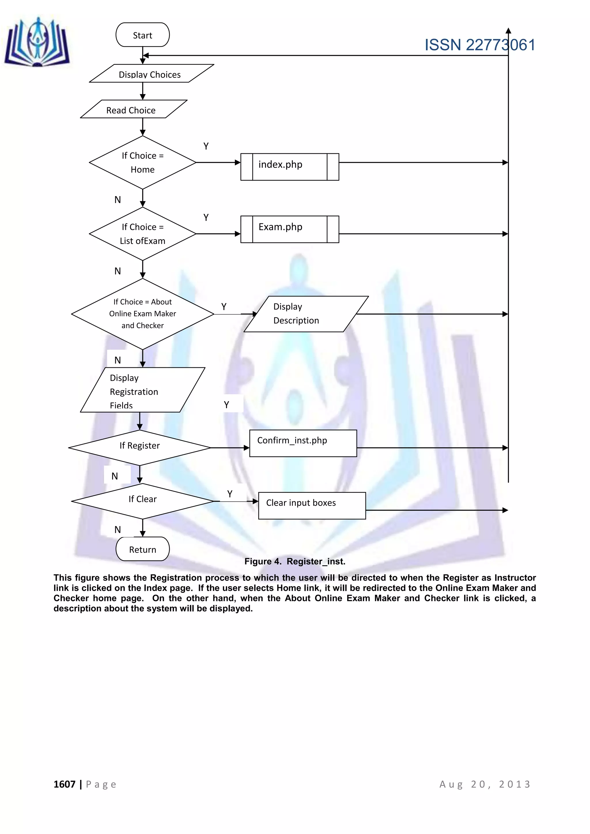 ISSN 22773061
1607 | P a g e A u g 2 0 , 2 0 1 3
Figure 4. Register_inst.
This figure shows the Registration process to which the user will be directed to when the Register as Instructor
link is clicked on the Index page. If the user selects Home link, it will be redirected to the Online Exam Maker and
Checker home page. On the other hand, when the About Online Exam Maker and Checker link is clicked, a
description about the system will be displayed.
Start
Display Choices
Read Choice
If Choice =
Home
If Choice =
List ofExam
If Choice = About
Online Exam Maker
and Checker
Return
Display
Description
Exam.php
Y
N
Y
Y
N
N
index.php
Display
Registration
Fields
If Register
Y
N
Confirm_inst.php
If Clear Y
Clear input boxes
N
 