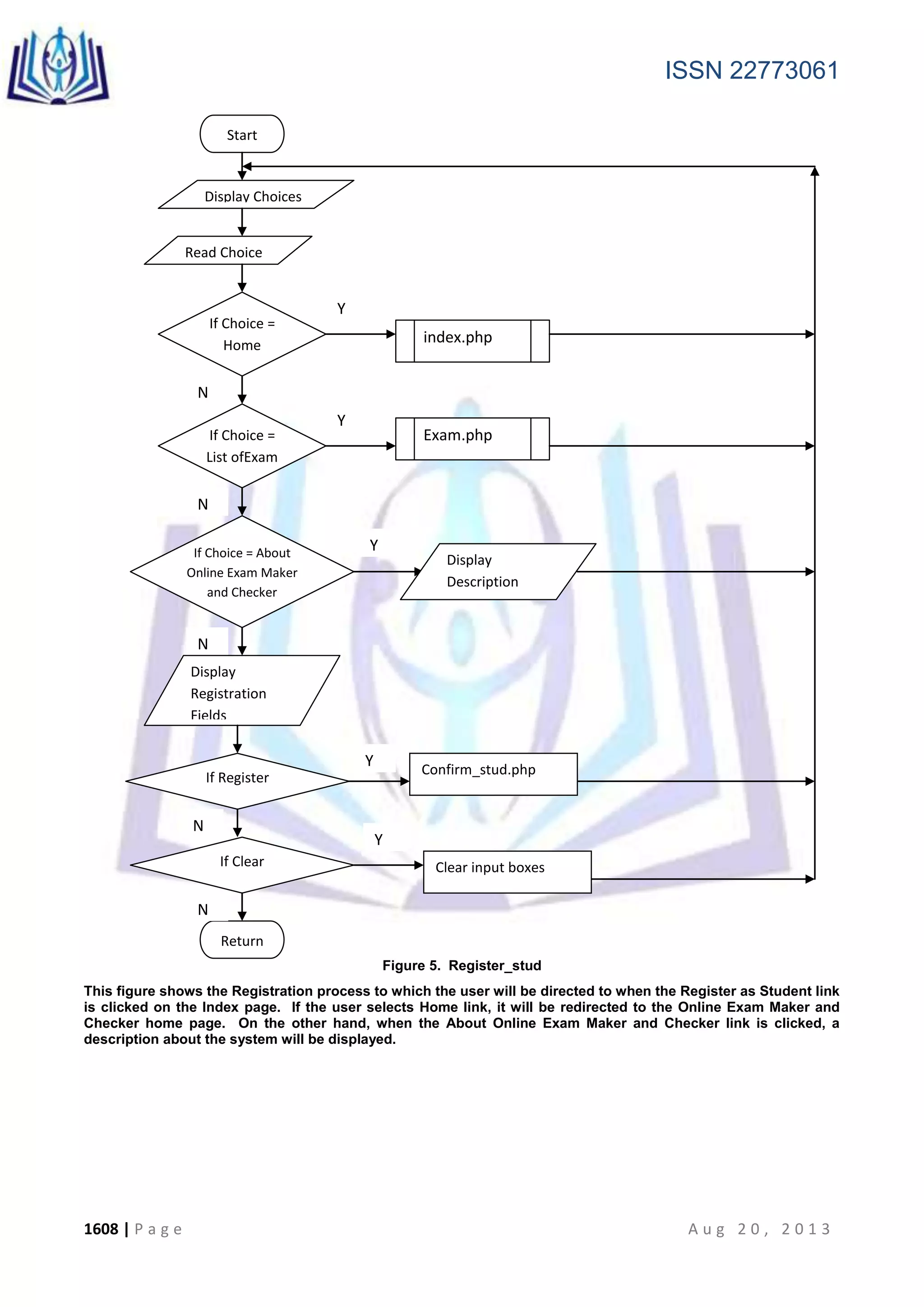 ISSN 22773061
1608 | P a g e A u g 2 0 , 2 0 1 3
Figure 5. Register_stud
This figure shows the Registration process to which the user will be directed to when the Register as Student link
is clicked on the Index page. If the user selects Home link, it will be redirected to the Online Exam Maker and
Checker home page. On the other hand, when the About Online Exam Maker and Checker link is clicked, a
description about the system will be displayed.
Start
Display Choices
Read Choice
If Choice =
Home
If Choice =
List ofExam
If Choice = About
Online Exam Maker
and Checker
Return
Display
Description
Exam.php
Y
N
Y
Y
N
N
index.php
Display
Registration
Fields
If Register
Y
N
Confirm_stud.php
If Clear
Y
Clear input boxes
N
 