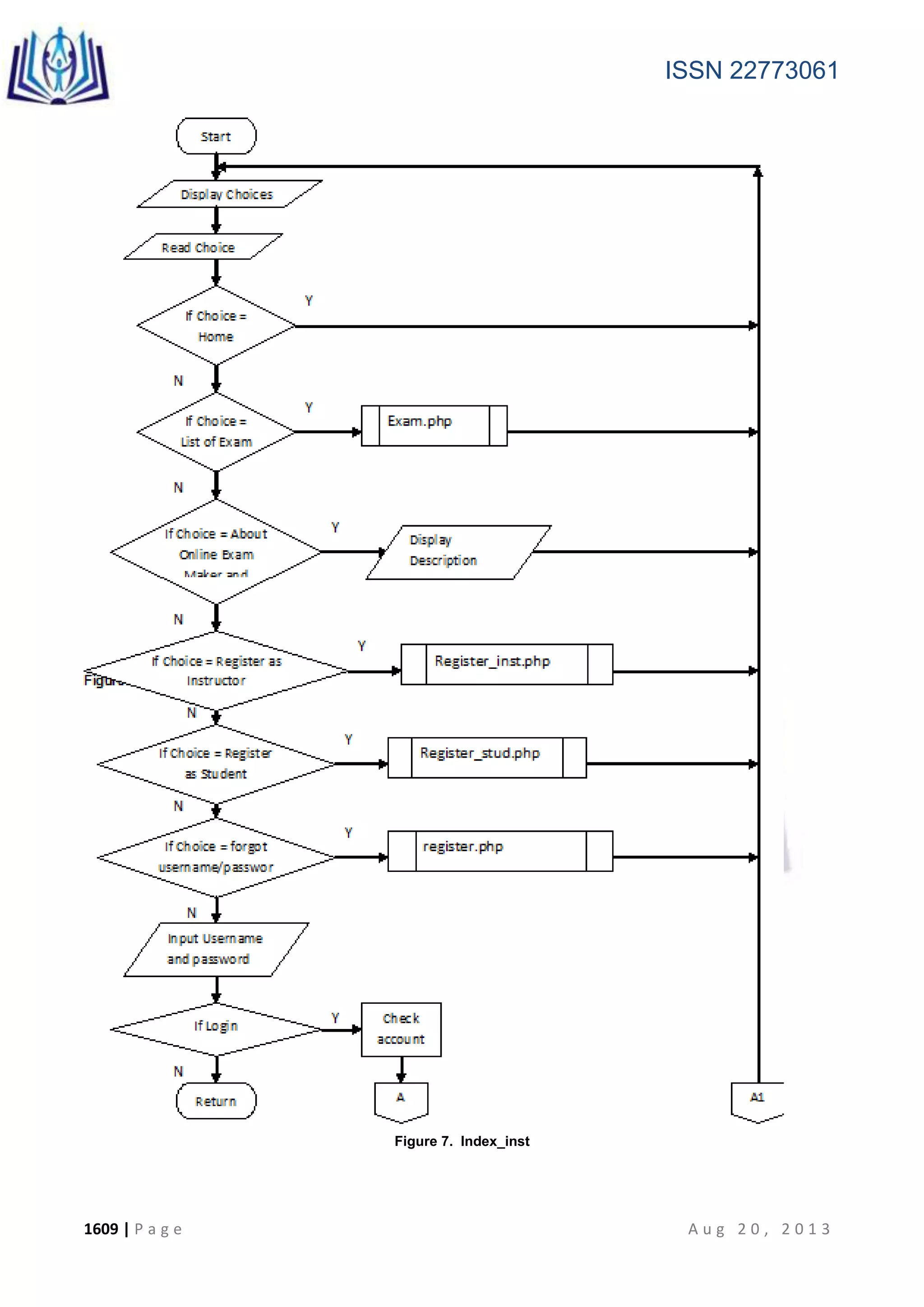 ISSN 22773061
1609 | P a g e A u g 2 0 , 2 0 1 3
Figure 7. Index_inst
 