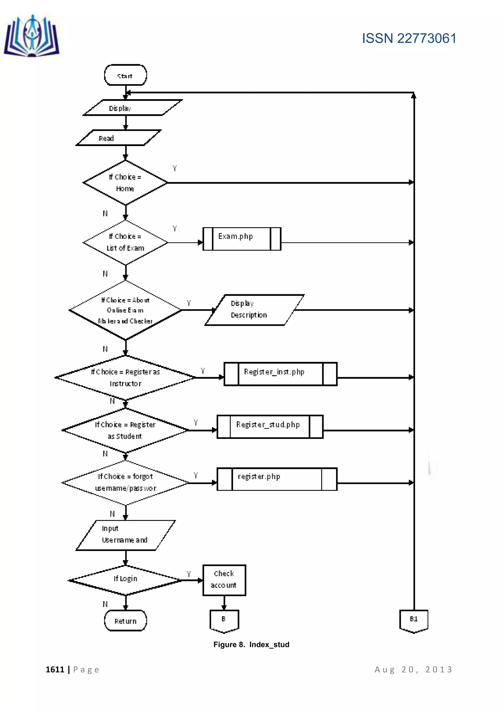 ISSN 22773061
1611 | P a g e A u g 2 0 , 2 0 1 3
Figure 8. Index_stud
 