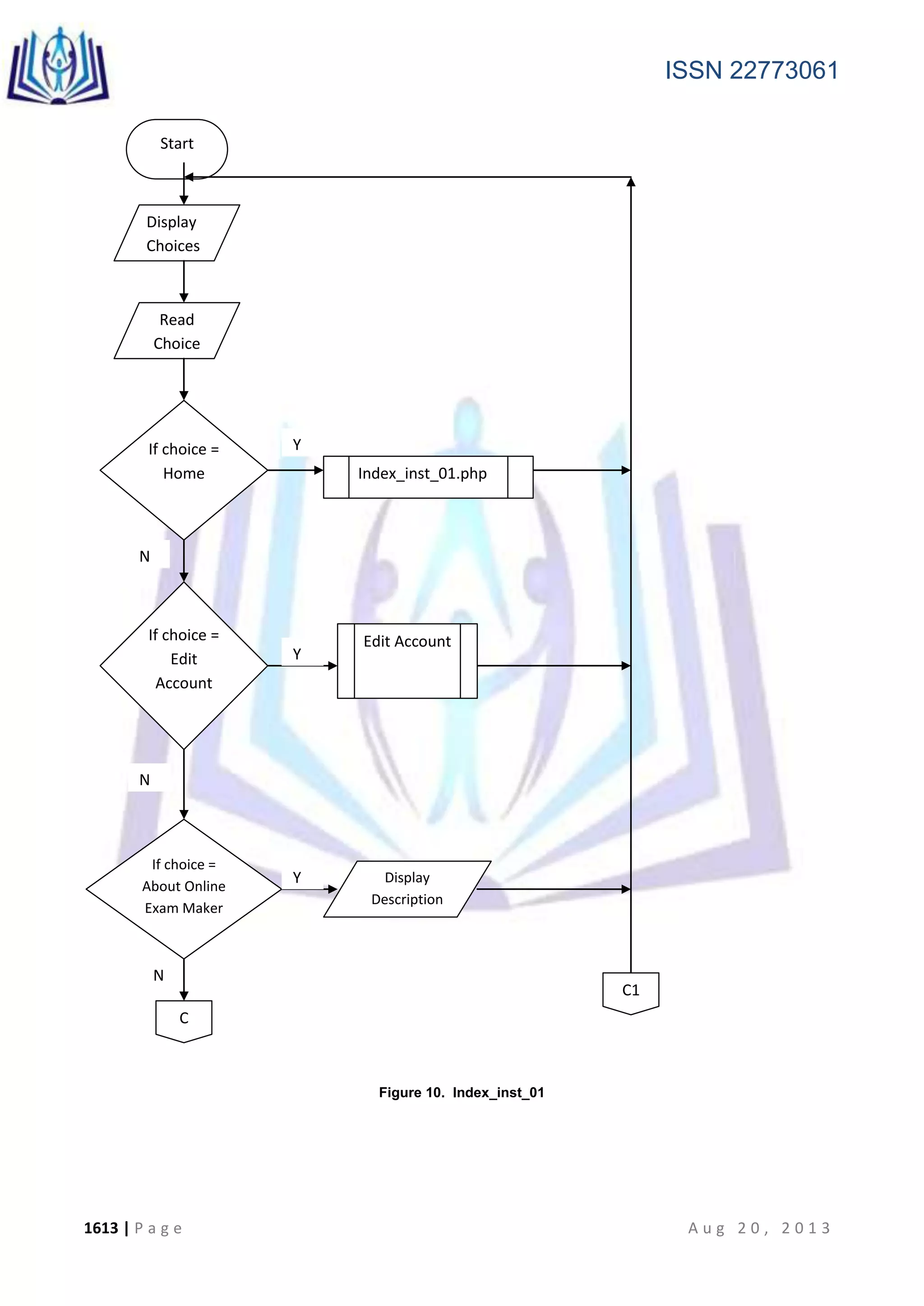 ISSN 22773061
1613 | P a g e A u g 2 0 , 2 0 1 3
Figure 10. Index_inst_01
Start
Display
Choices
Read
Choice
If choice =
Home
If choice =
Edit
Account
If choice =
About Online
Exam Maker
and Checker
Y
N
Y
N
Y
N
Display
Description
C
C1
Edit Account
Index_inst_01.php
 