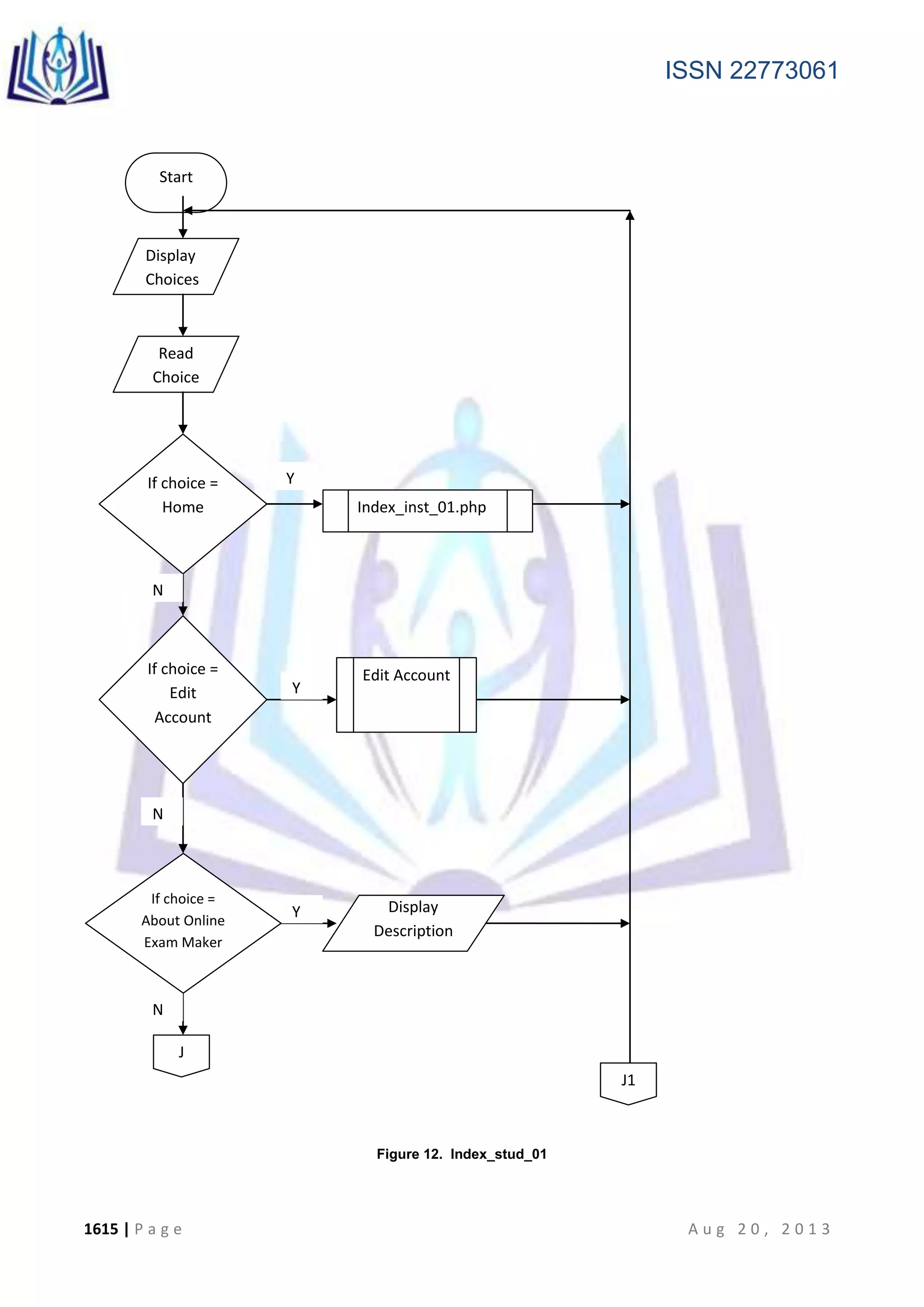 ISSN 22773061
1615 | P a g e A u g 2 0 , 2 0 1 3
Figure 12. Index_stud_01
Start
Display
Choices
Read
Choice
If choice =
Home
If choice =
Edit
Account
Y
N
Y
N
Y
N
J
J1
Display
Description
Edit Account
Index_inst_01.php
If choice =
About Online
Exam Maker
and Checker
 