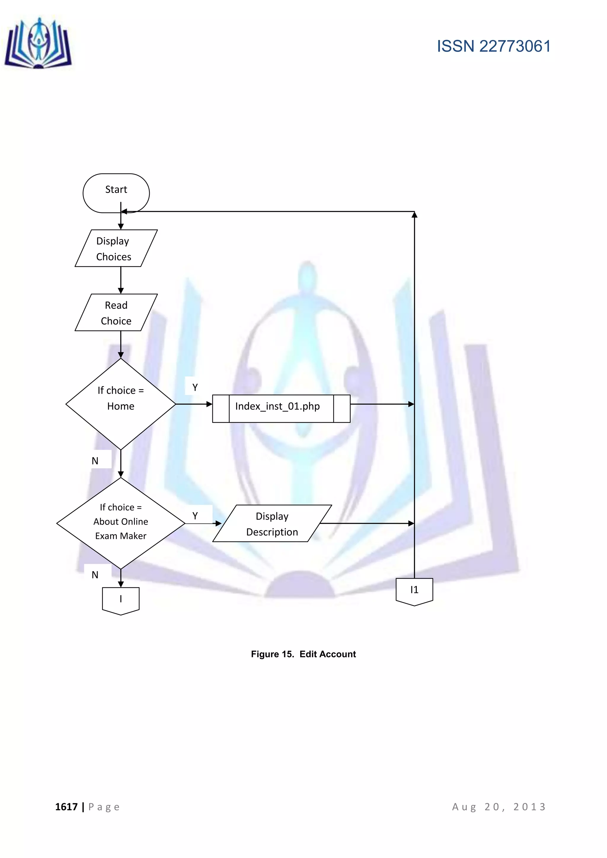 ISSN 22773061
1617 | P a g e A u g 2 0 , 2 0 1 3
Figure 15. Edit Account
Start
Display
Choices
Read
Choice
If choice =
Home
Y
N
Y
N
Display
Description
I
I1
Index_inst_01.php
If choice =
About Online
Exam Maker
and Checker
 
