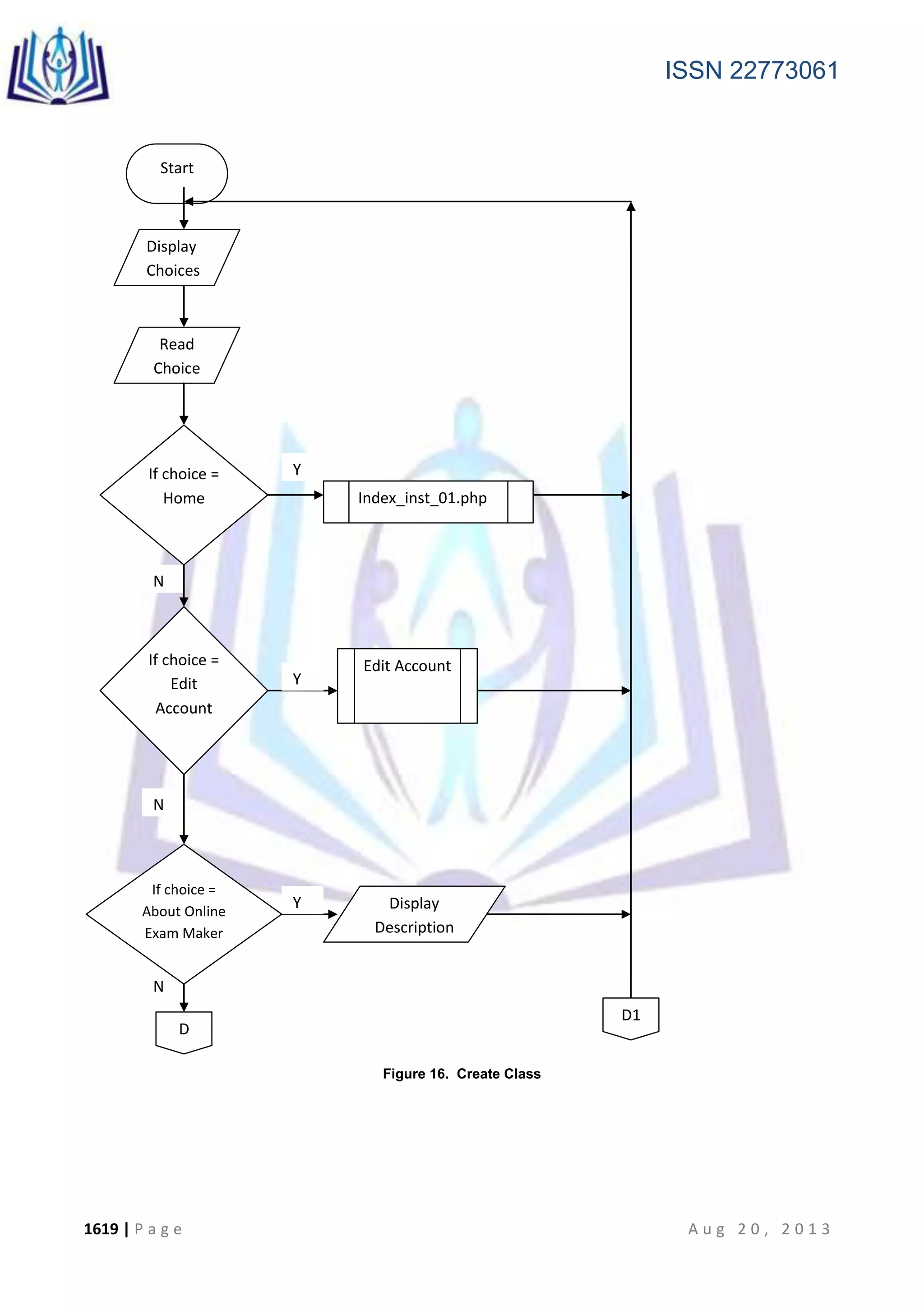 ISSN 22773061
1619 | P a g e A u g 2 0 , 2 0 1 3
Figure 16. Create Class
N
N
N
Start
Display
Choices
Read
Choice
If choice =
Home
If choice =
Edit
Account
Y
Y
Y Display
Description
D1
D
Edit Account
Index_inst_01.php
If choice =
About Online
Exam Maker
and Checker
 
