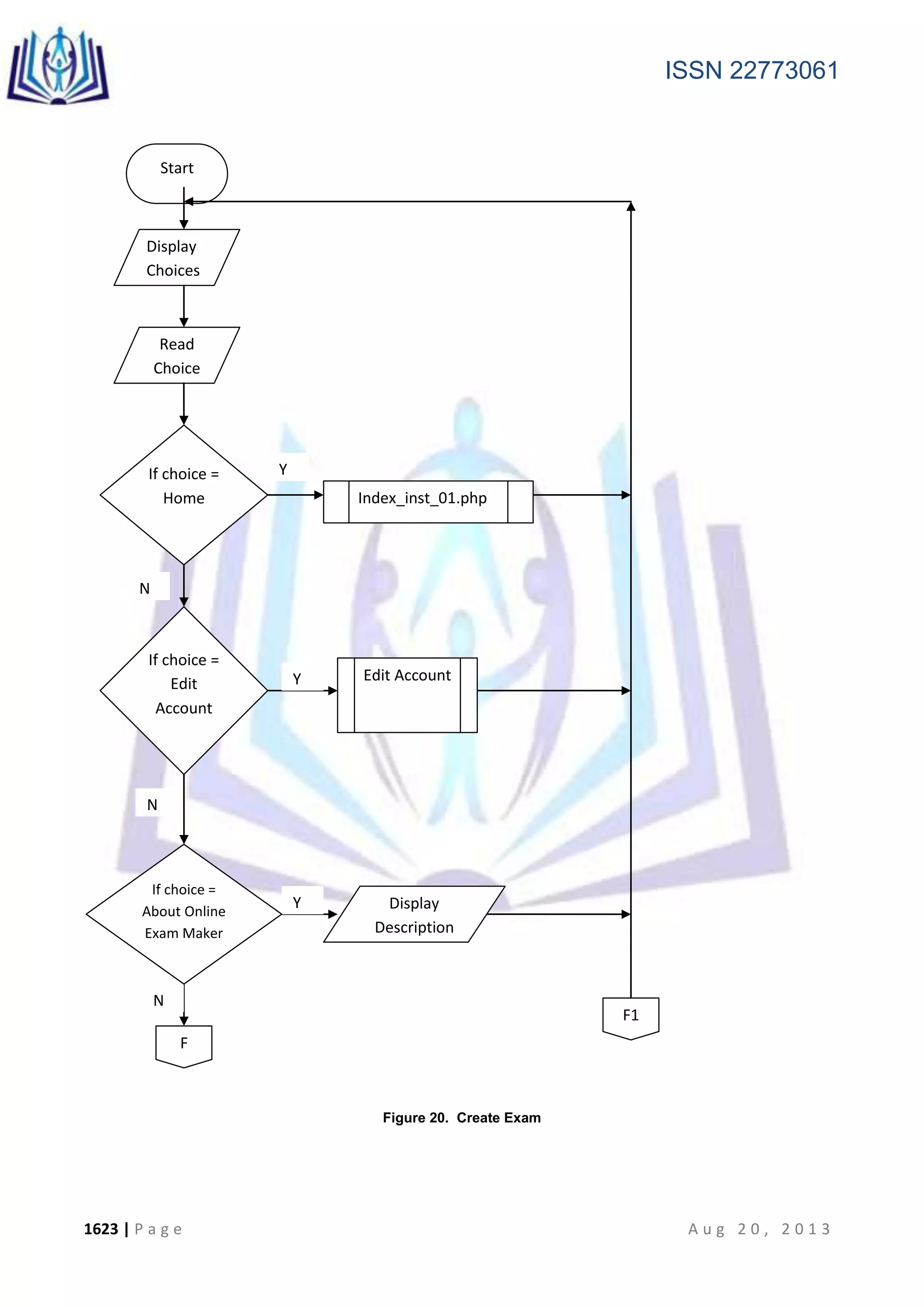 ISSN 22773061
1623 | P a g e A u g 2 0 , 2 0 1 3
Figure 20. Create Exam
Start
Display
Choices
Read
Choice
If choice =
Home
If choice =
Edit
Account
Y
N
Y
N
Y
N
Display
Description
F1
F
Edit Account
Index_inst_01.php
If choice =
About Online
Exam Maker
and Checker
 