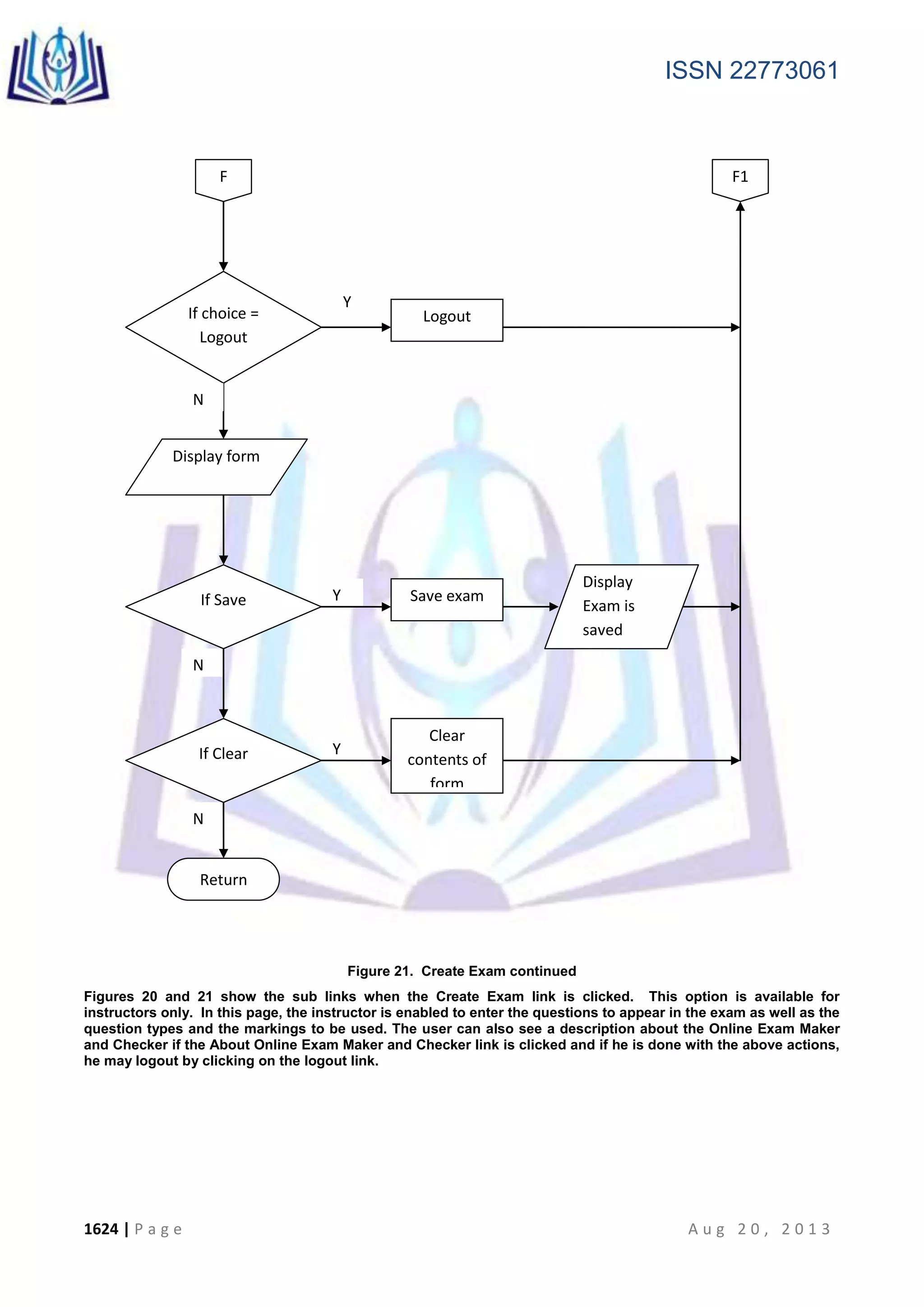 ISSN 22773061
1624 | P a g e A u g 2 0 , 2 0 1 3
Figure 21. Create Exam continued
Figures 20 and 21 show the sub links when the Create Exam link is clicked. This option is available for
instructors only. In this page, the instructor is enabled to enter the questions to appear in the exam as well as the
question types and the markings to be used. The user can also see a description about the Online Exam Maker
and Checker if the About Online Exam Maker and Checker link is clicked and if he is done with the above actions,
he may logout by clicking on the logout link.
Y
Y
N
If choice =
Logout
Return
Logout
Display form
Y
N
N
F
If Clear
If Save
Display
Exam is
saved
Clear
contents of
form
Save exam
F1
 