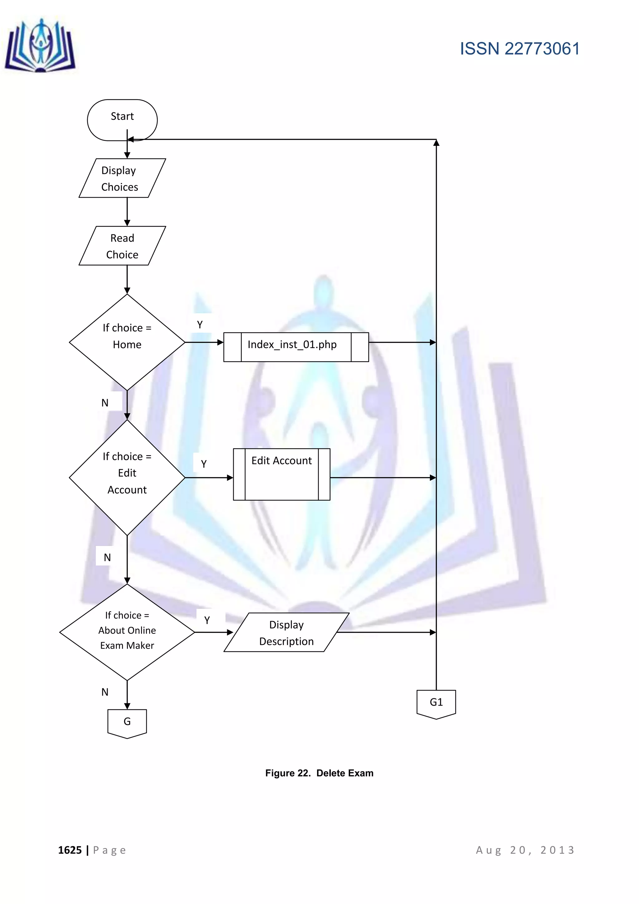 ISSN 22773061
1625 | P a g e A u g 2 0 , 2 0 1 3
Figure 22. Delete Exam
Start
Display
Choices
Read
Choice
If choice =
Home
If choice =
Edit
Account
Y
N
Y
N
Y
N
Display
Description
G1
G
Edit Account
Index_inst_01.php
If choice =
About Online
Exam Maker
and Checker
 